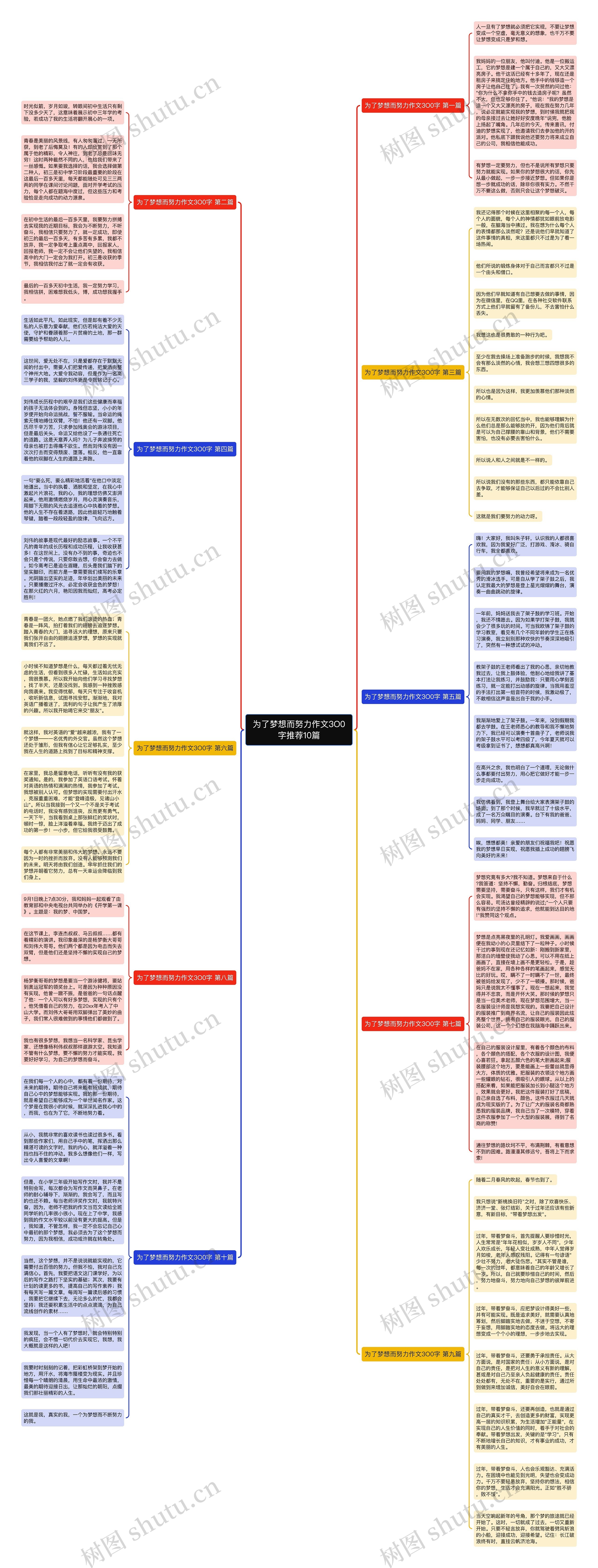 为了梦想而努力作文3O0字推荐10篇 为了梦想而努力作文3O0字推荐10篇