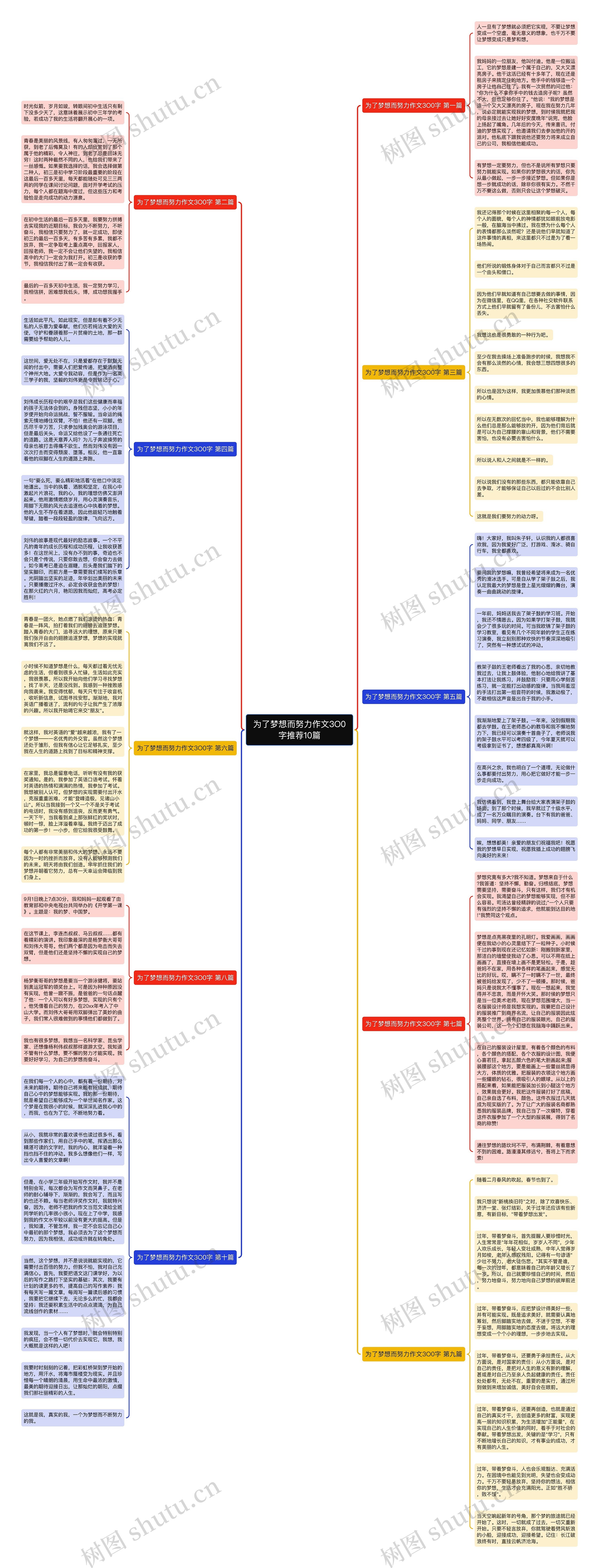 为了梦想而努力作文3O0字推荐10篇思维导图