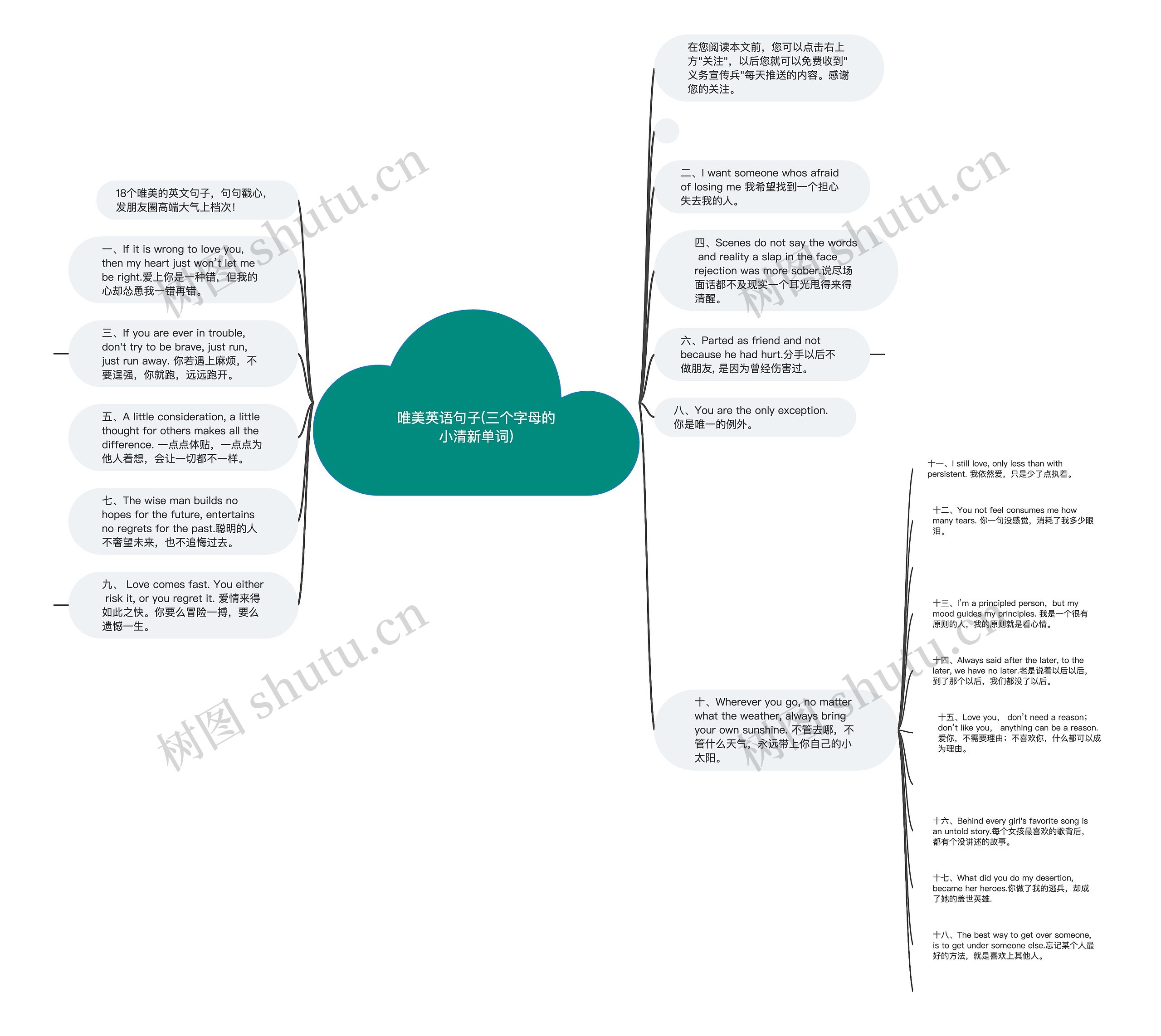 唯美英语句子(三个字母的小清新单词)思维导图
