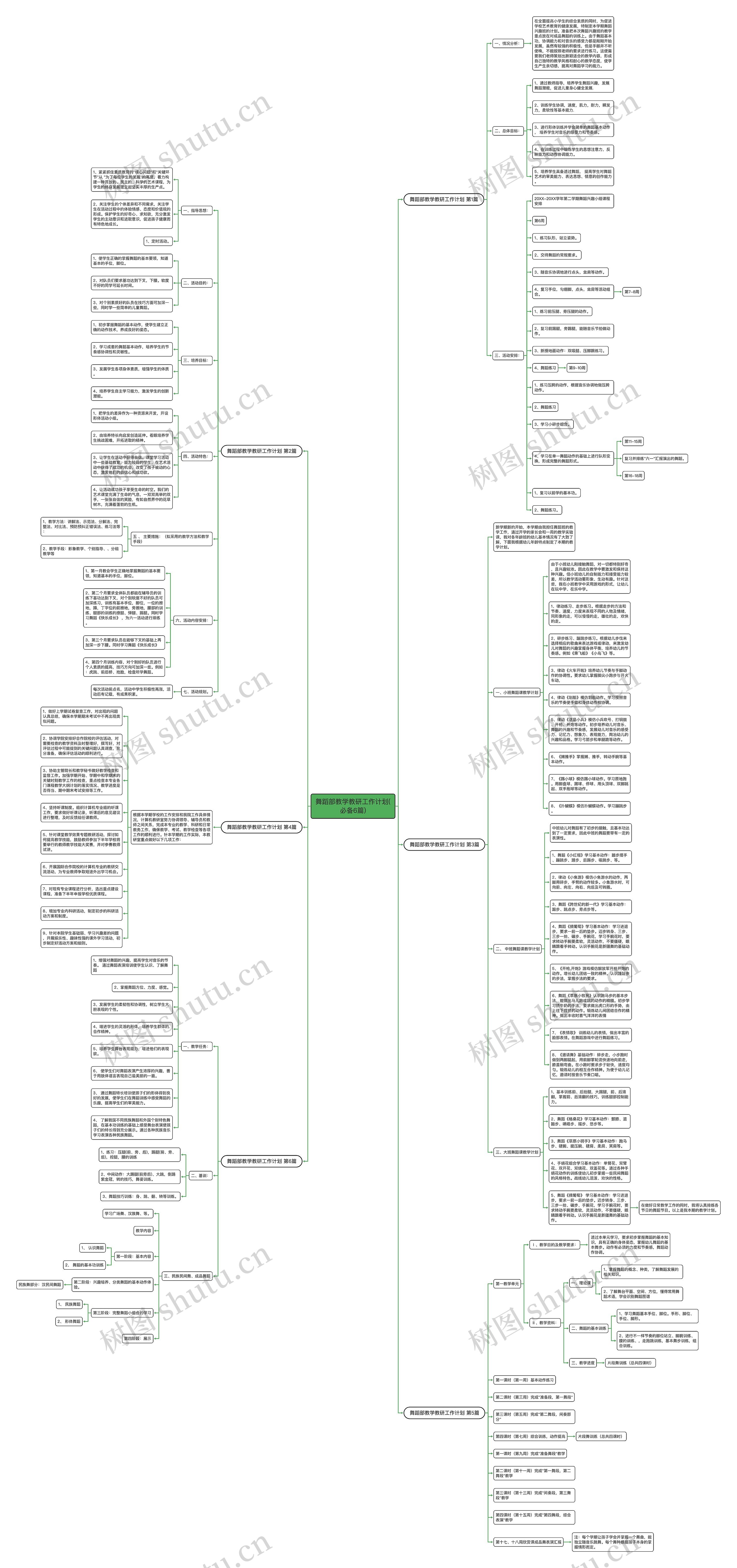 舞蹈部教学教研工作计划(必备6篇)思维导图