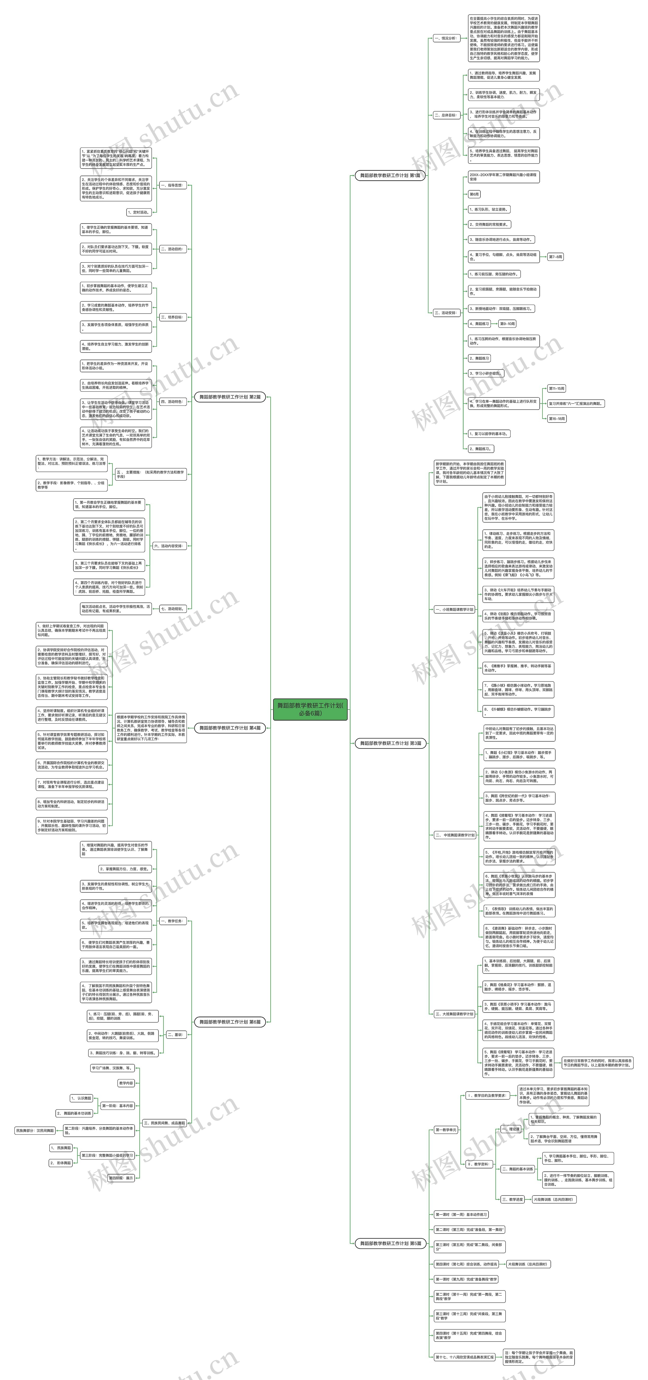 舞蹈部教学教研工作计划(必备6篇) 舞蹈部教学教研工作计划(必备6篇)