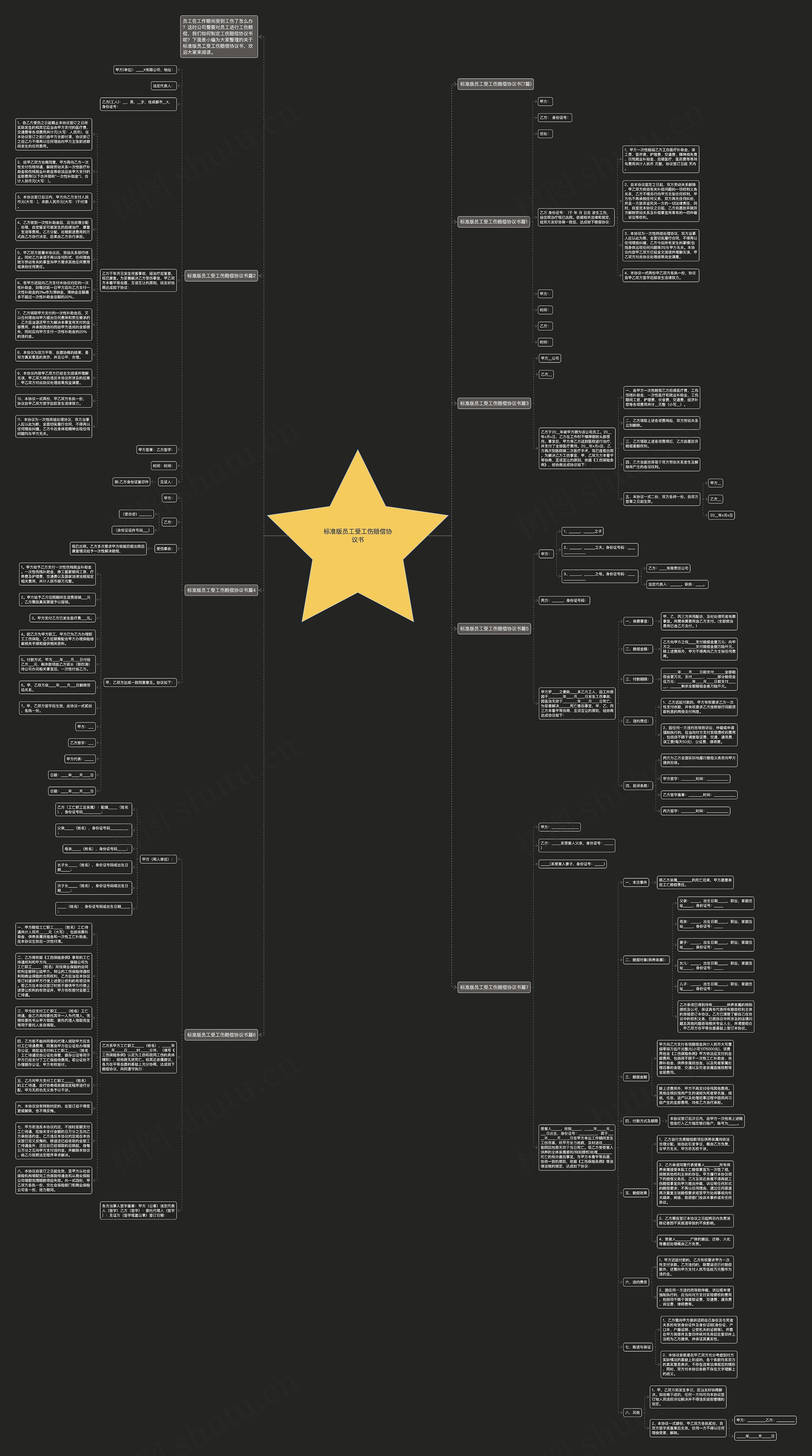 标准版员工受工伤赔偿协议书思维导图
