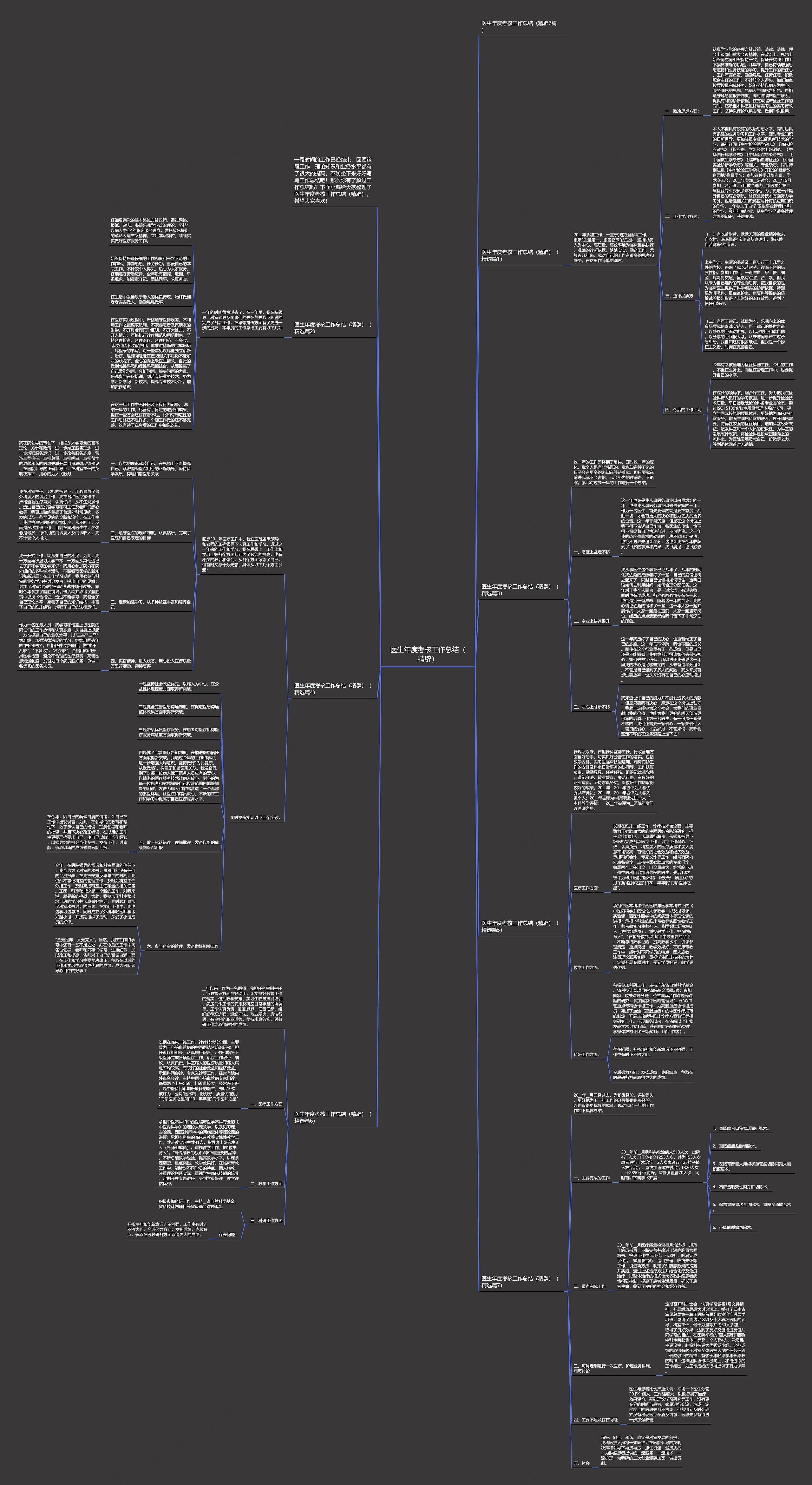 医生年度考核工作总结（精辟）思维导图