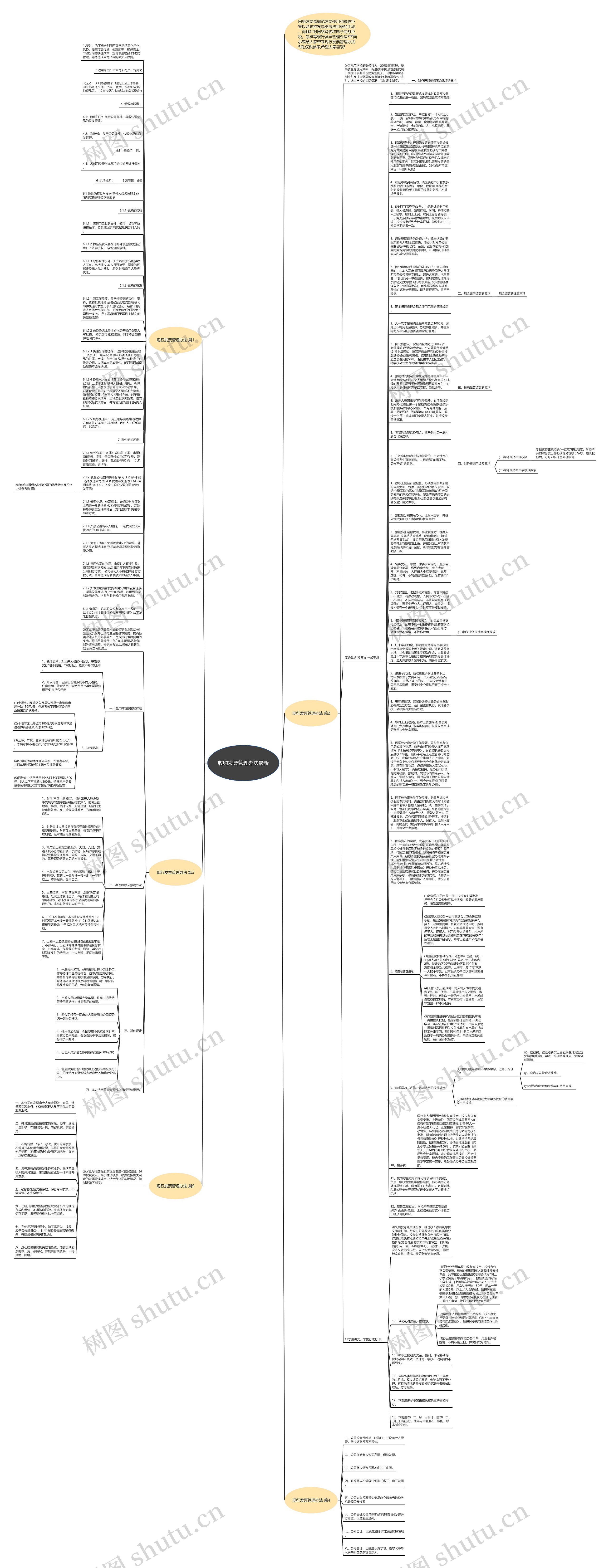 收购发票管理办法最新思维导图