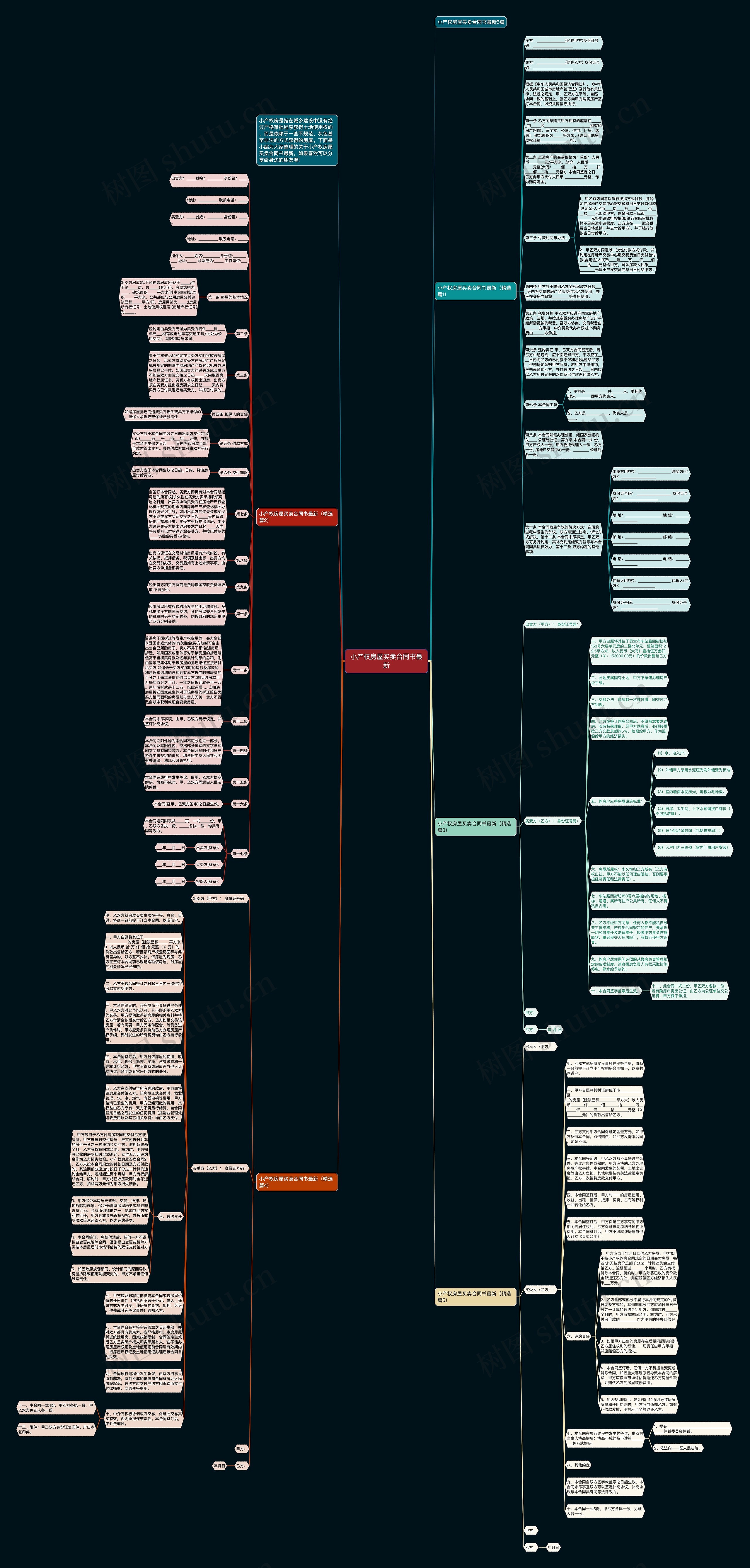 小产权房屋买卖合同书最新思维导图