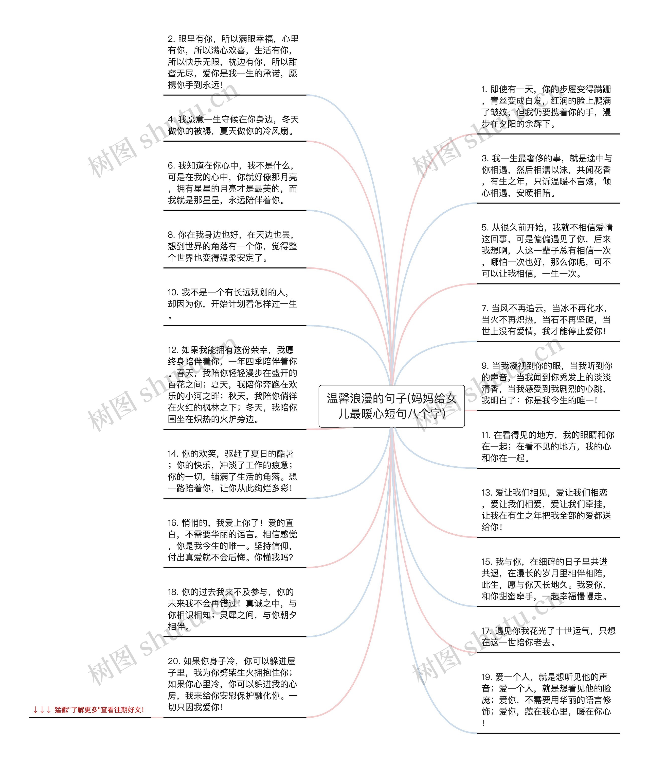 温馨浪漫的句子(妈妈给女儿最暖心短句八个字)思维导图