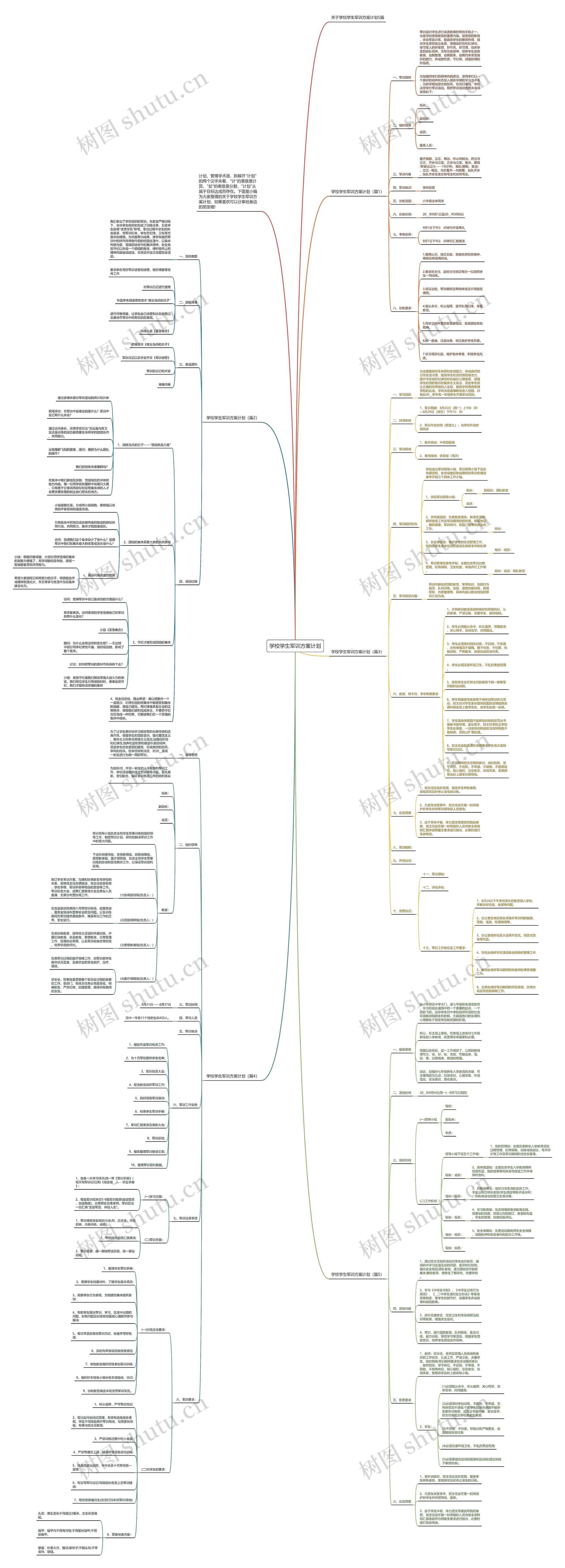 学校学生军训方案计划思维导图