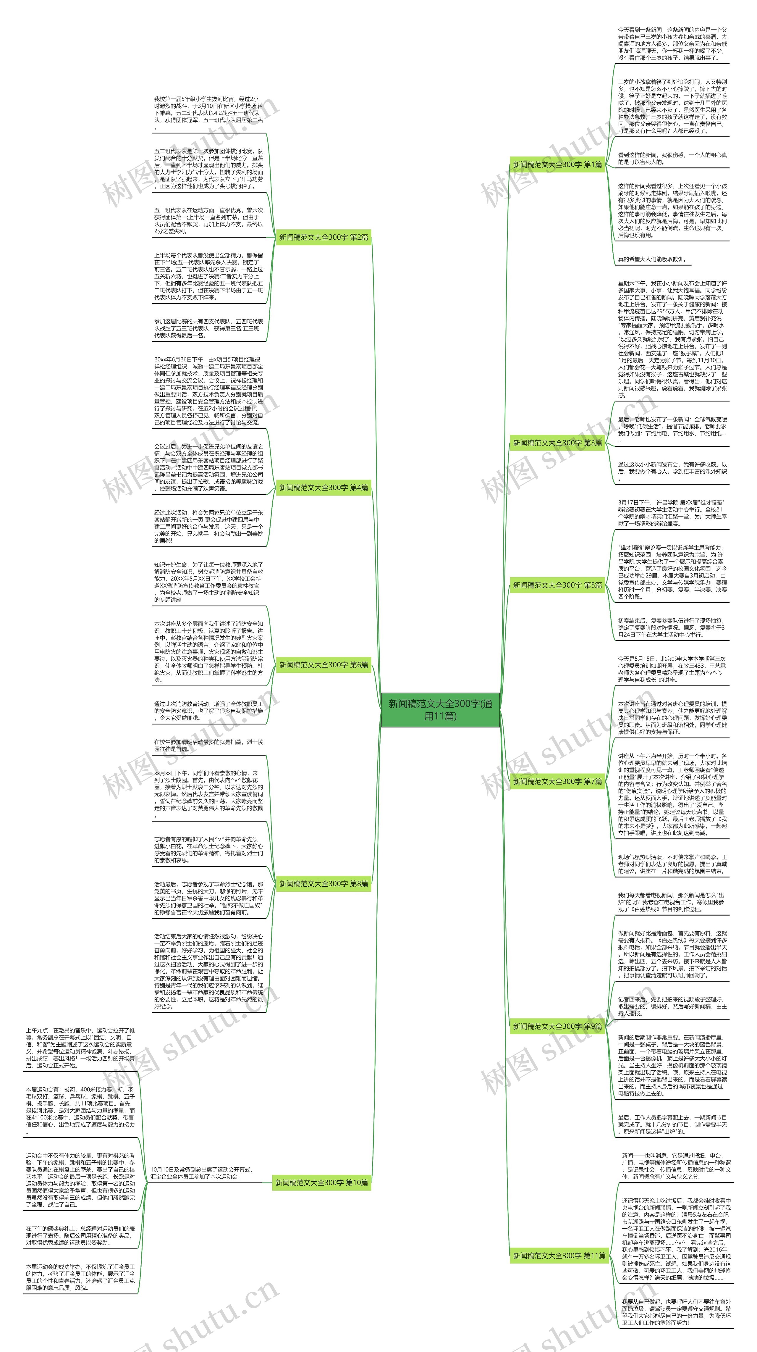 新闻稿范文大全300字(通用11篇)思维导图