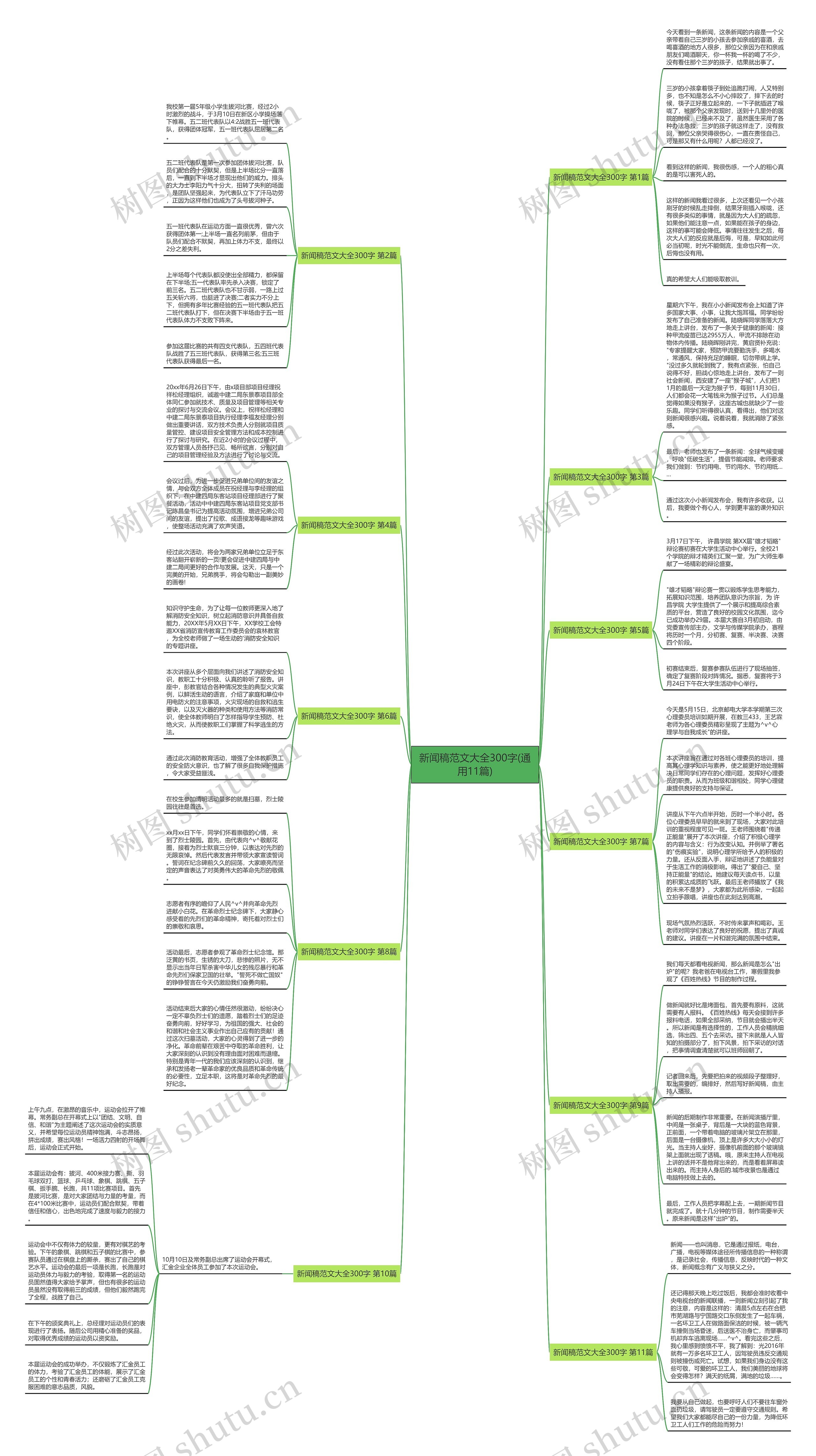 新闻稿范文大全300字(通用11篇) 新闻稿范文大全300字(通用11篇)