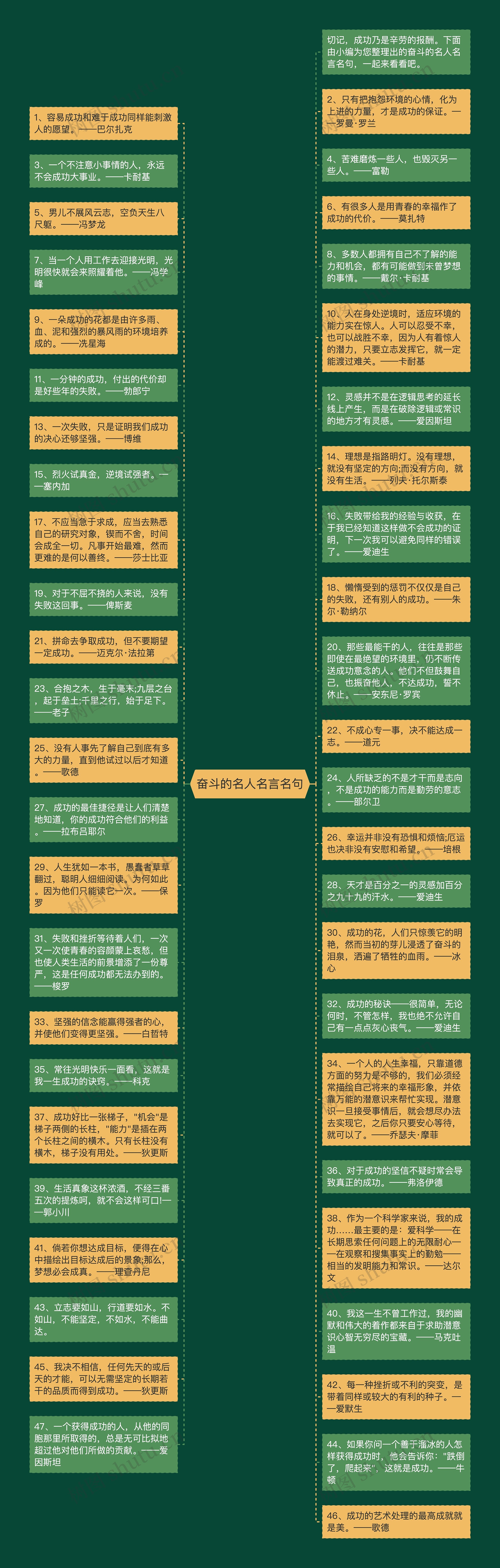 奋斗的名人名言名句