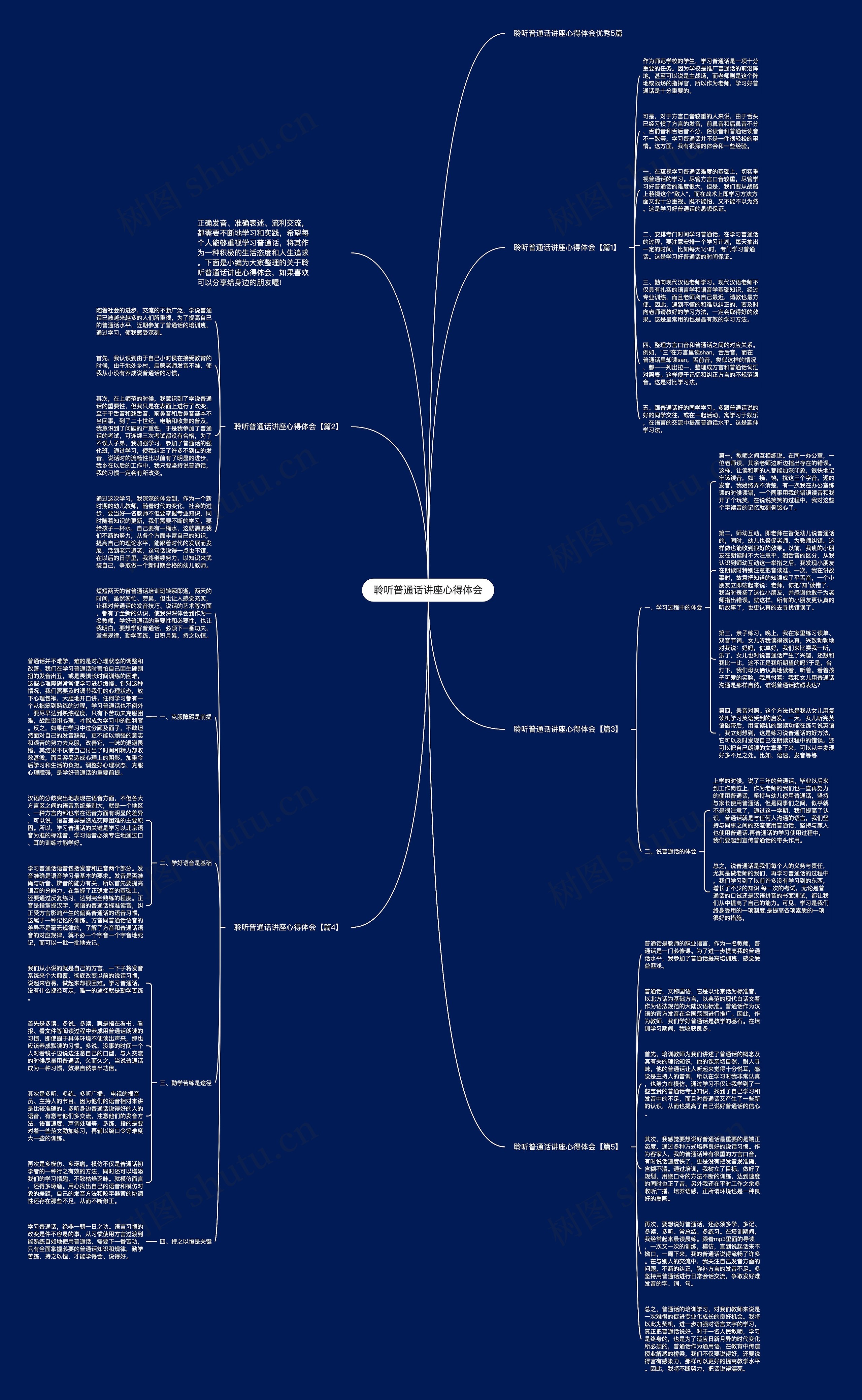 聆听普通话讲座心得体会思维导图高清图 聆听普通话讲座心得体会思维导图