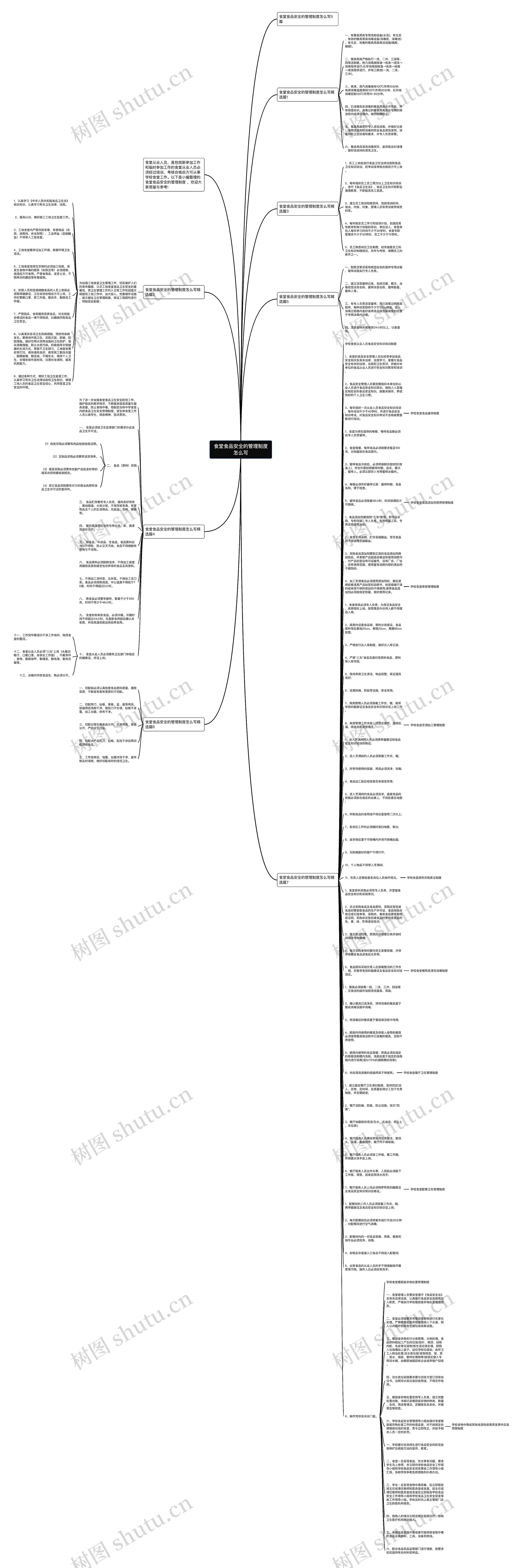 食堂食品安全的管理制度怎么写思维导图