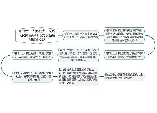 党的十二大把社会主义现代化内涵从物质文明拓展到精神文明