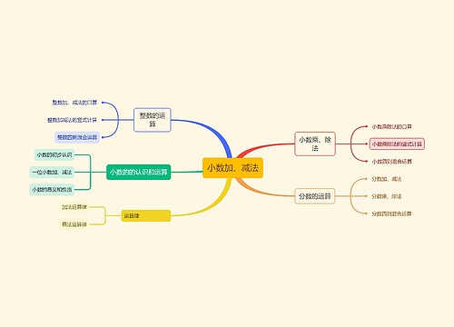 小数加、减法 小数加、减法