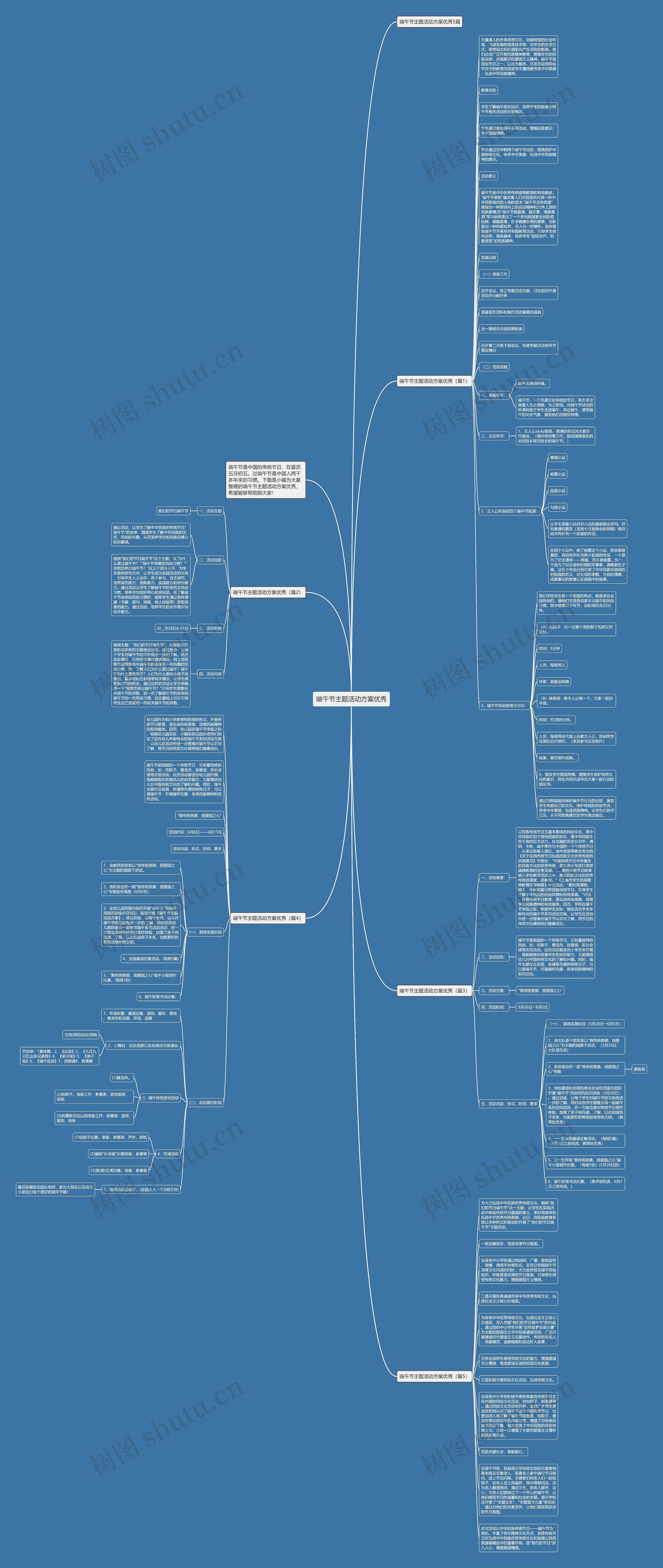端午节主题活动方案优秀思维导图