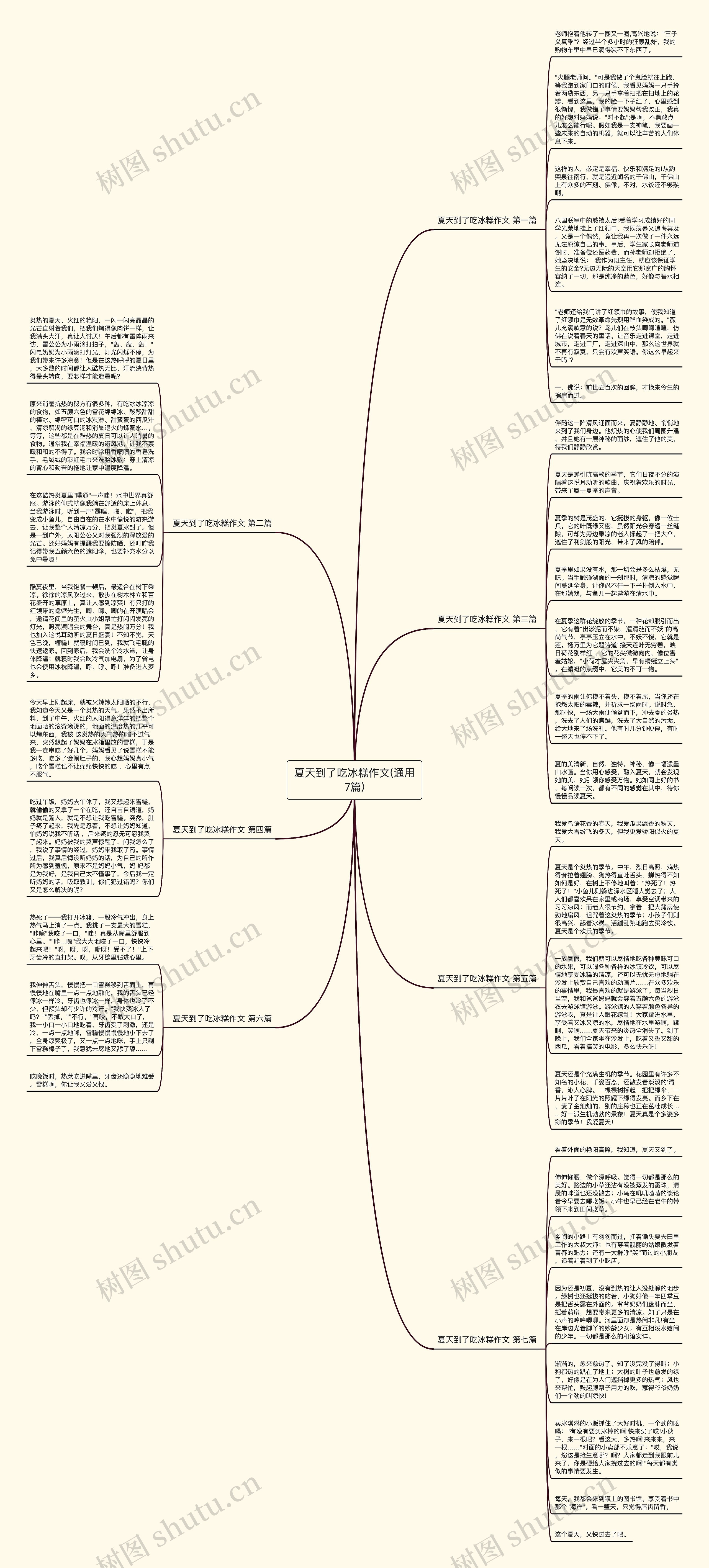 夏天到了吃冰糕作文(通用7篇)思维导图