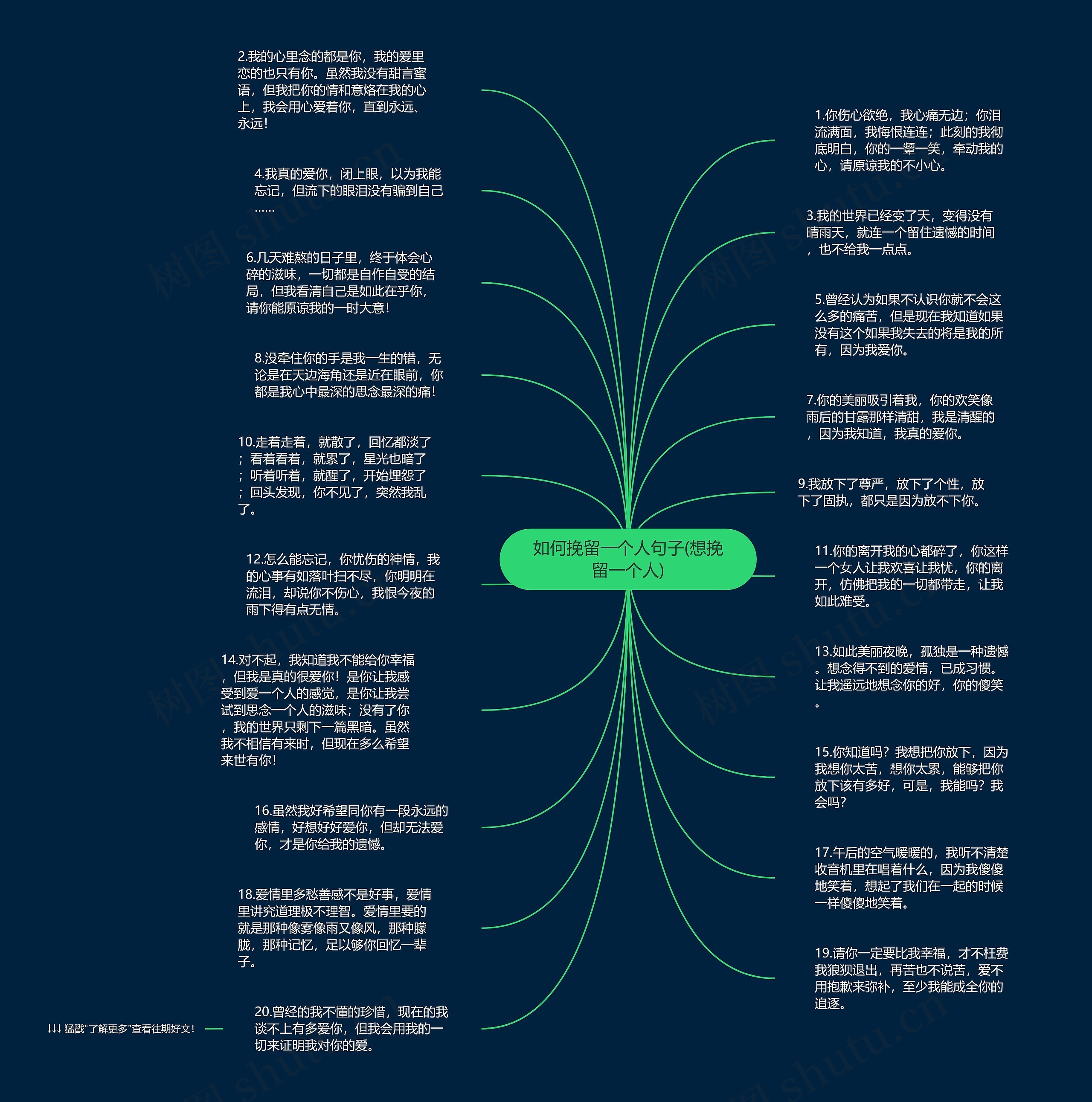 如何挽留一个人句子(想挽留一个人)思维导图
