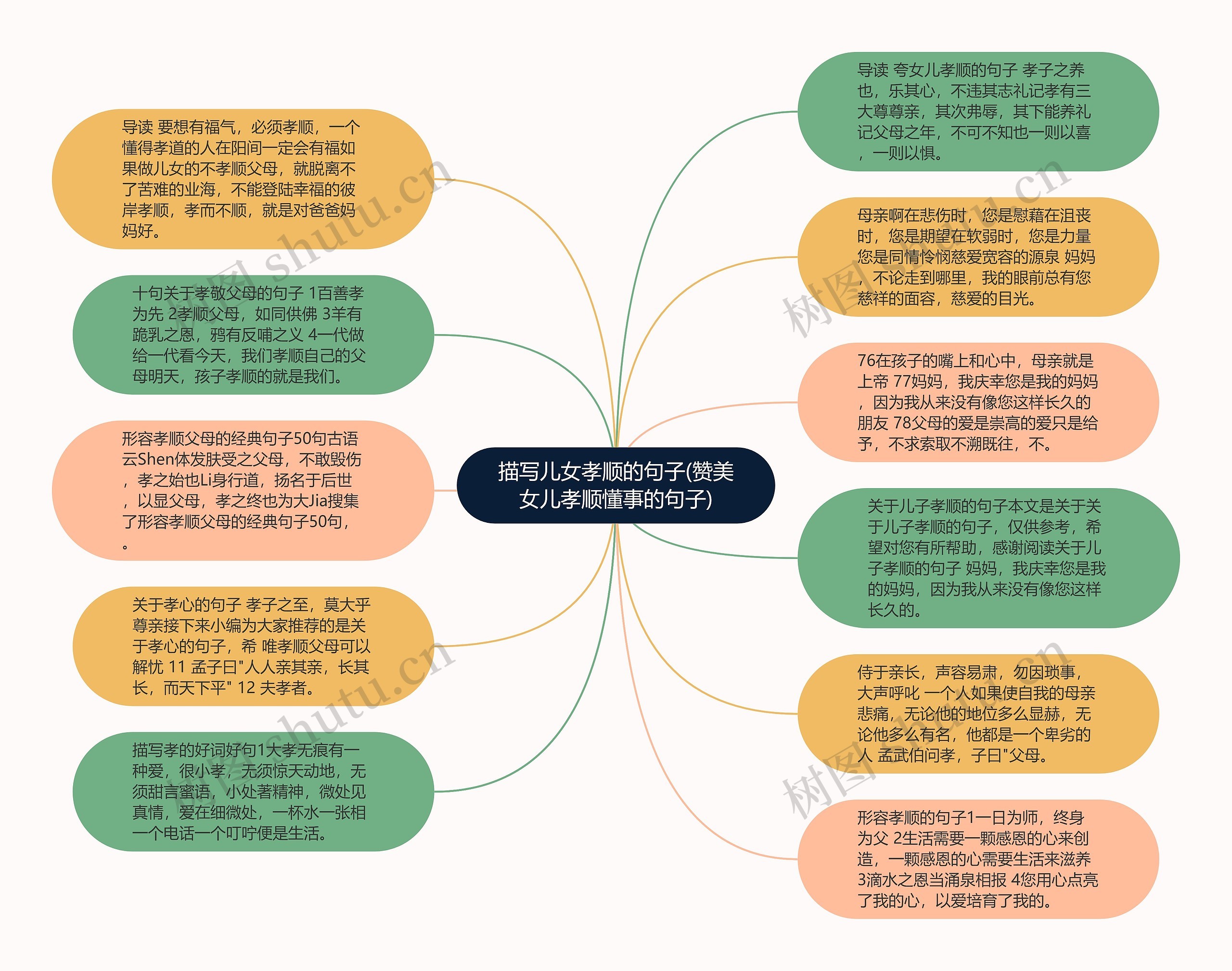 描写儿女孝顺的句子(赞美女儿孝顺懂事的句子)思维导图