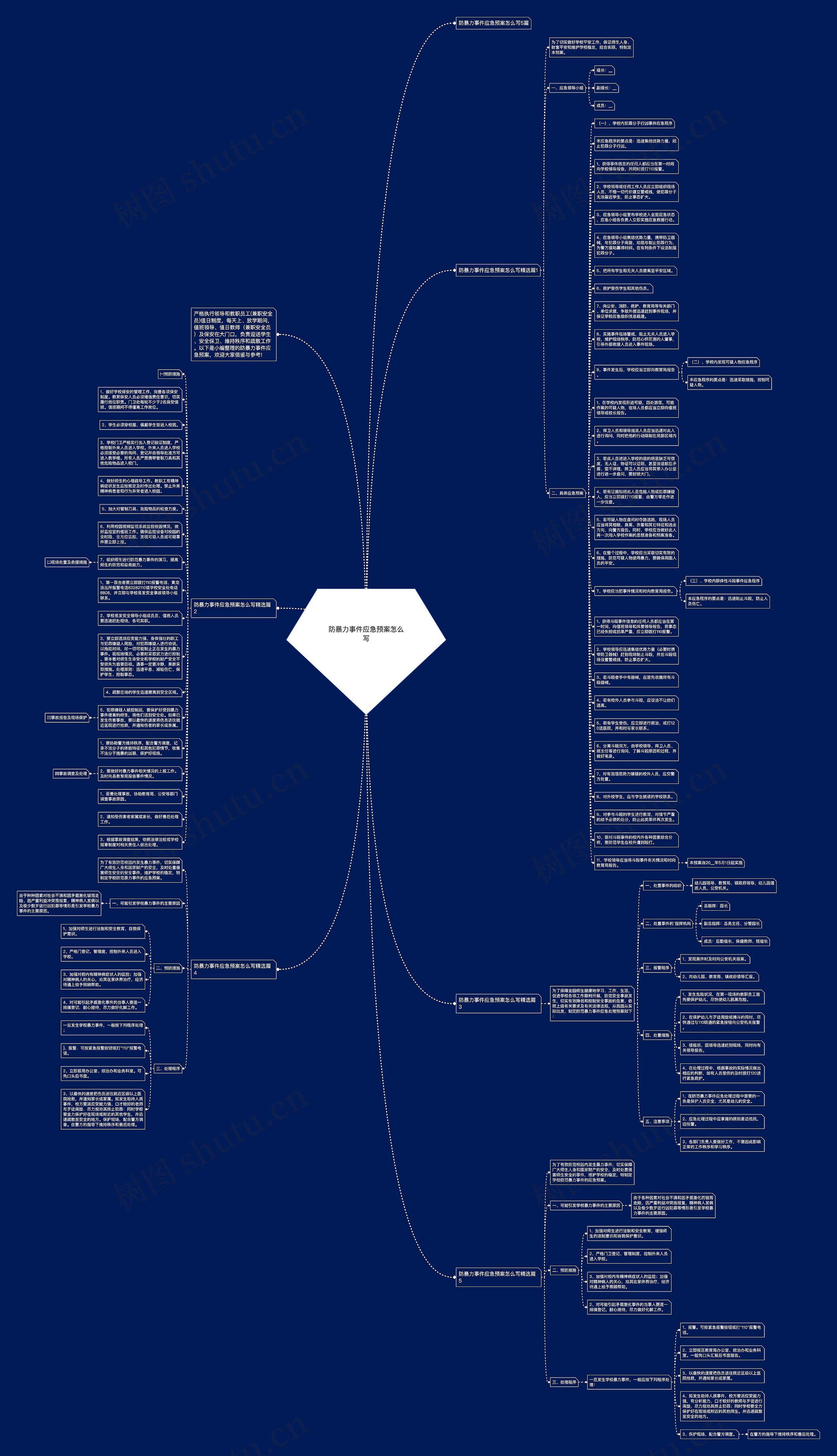 防暴力事件应急预案怎么写思维导图