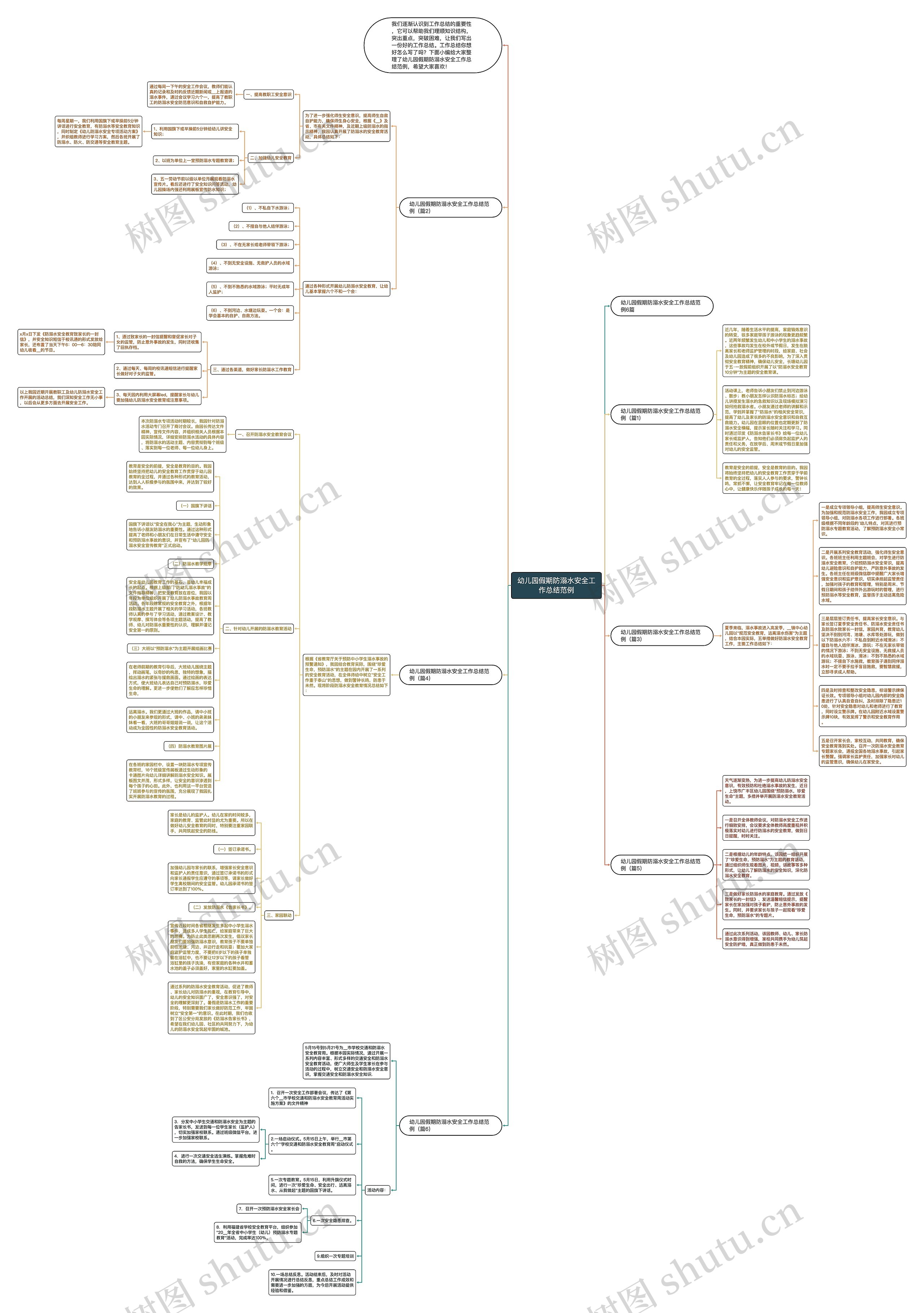 幼儿园假期防溺水安全工作总结范例思维导图