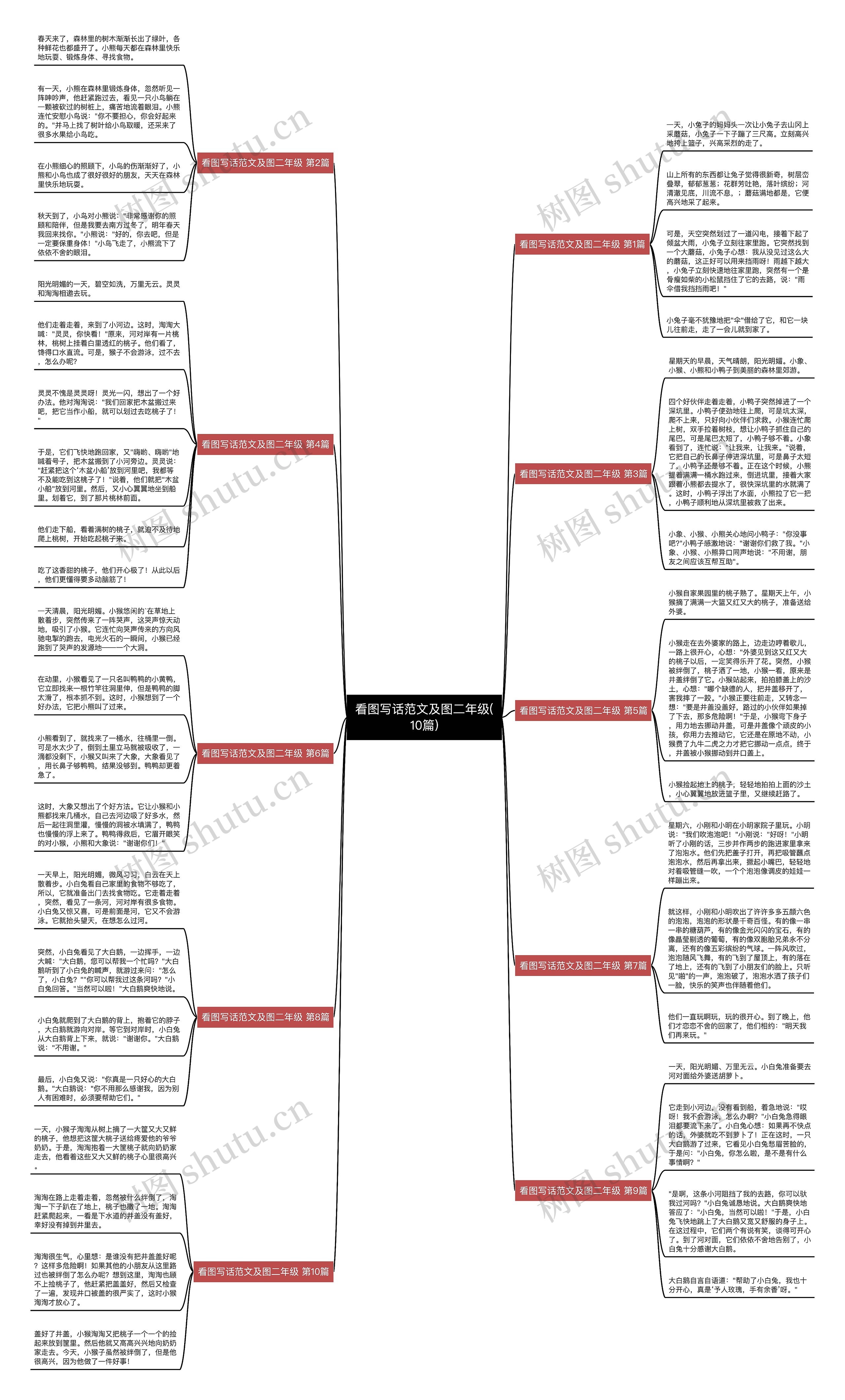 看图写话范文及图二年级(10篇)思维导图