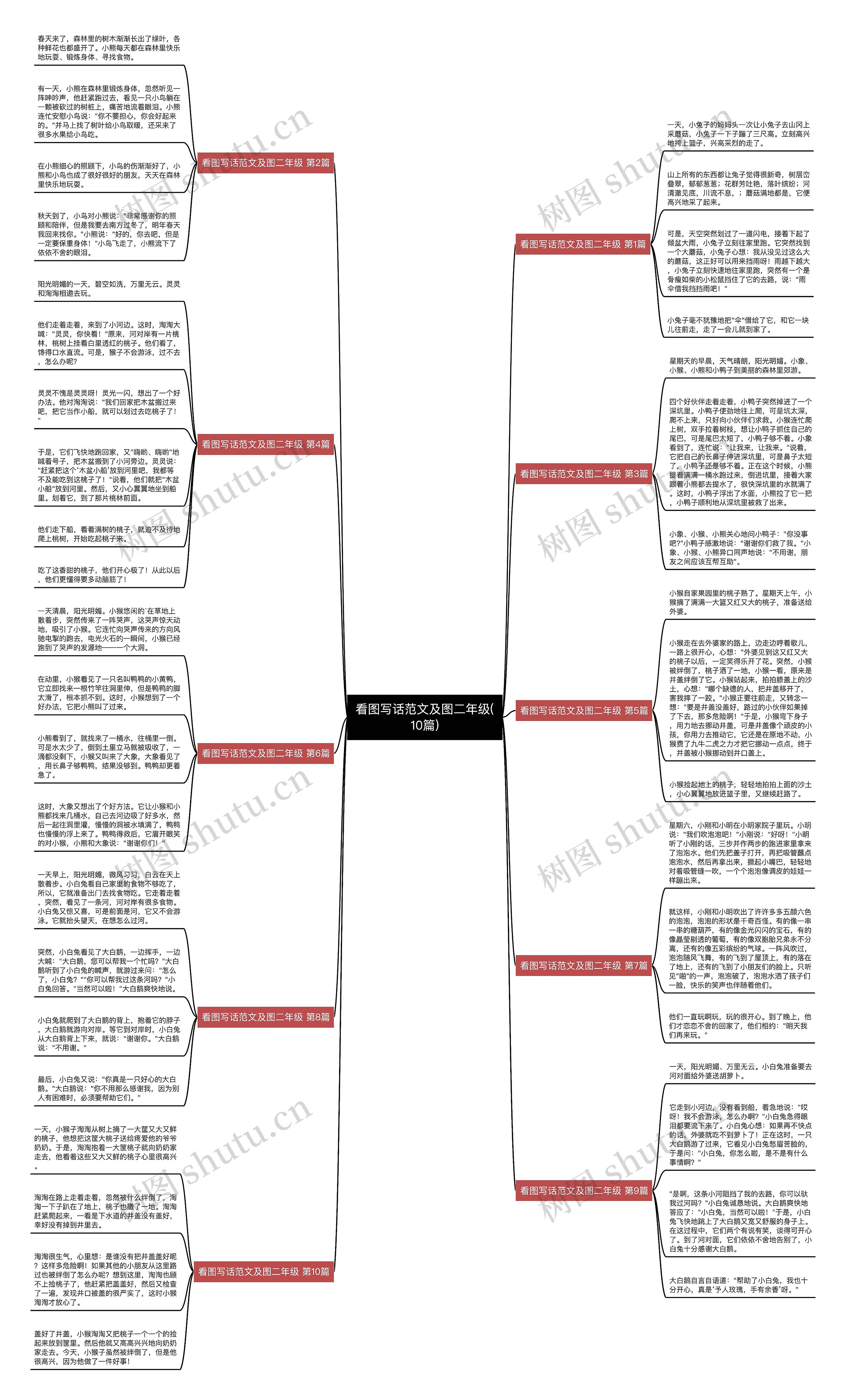 看图写话范文及图二年级(10篇) 看图写话范文及图二年级(10篇)