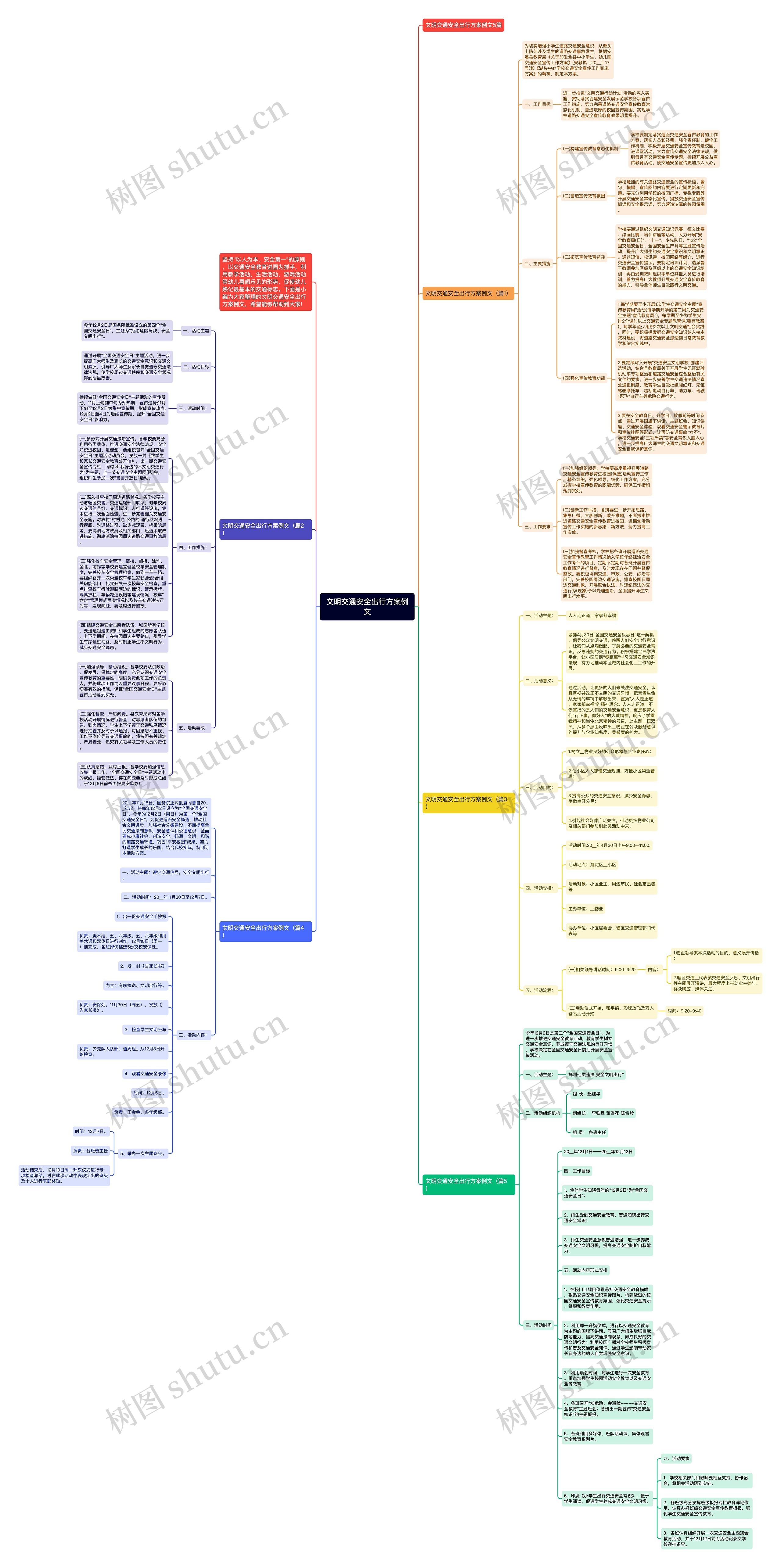 文明交通安全出行方案例文思维导图高清图 文明交通安全出行方案例文思维导图