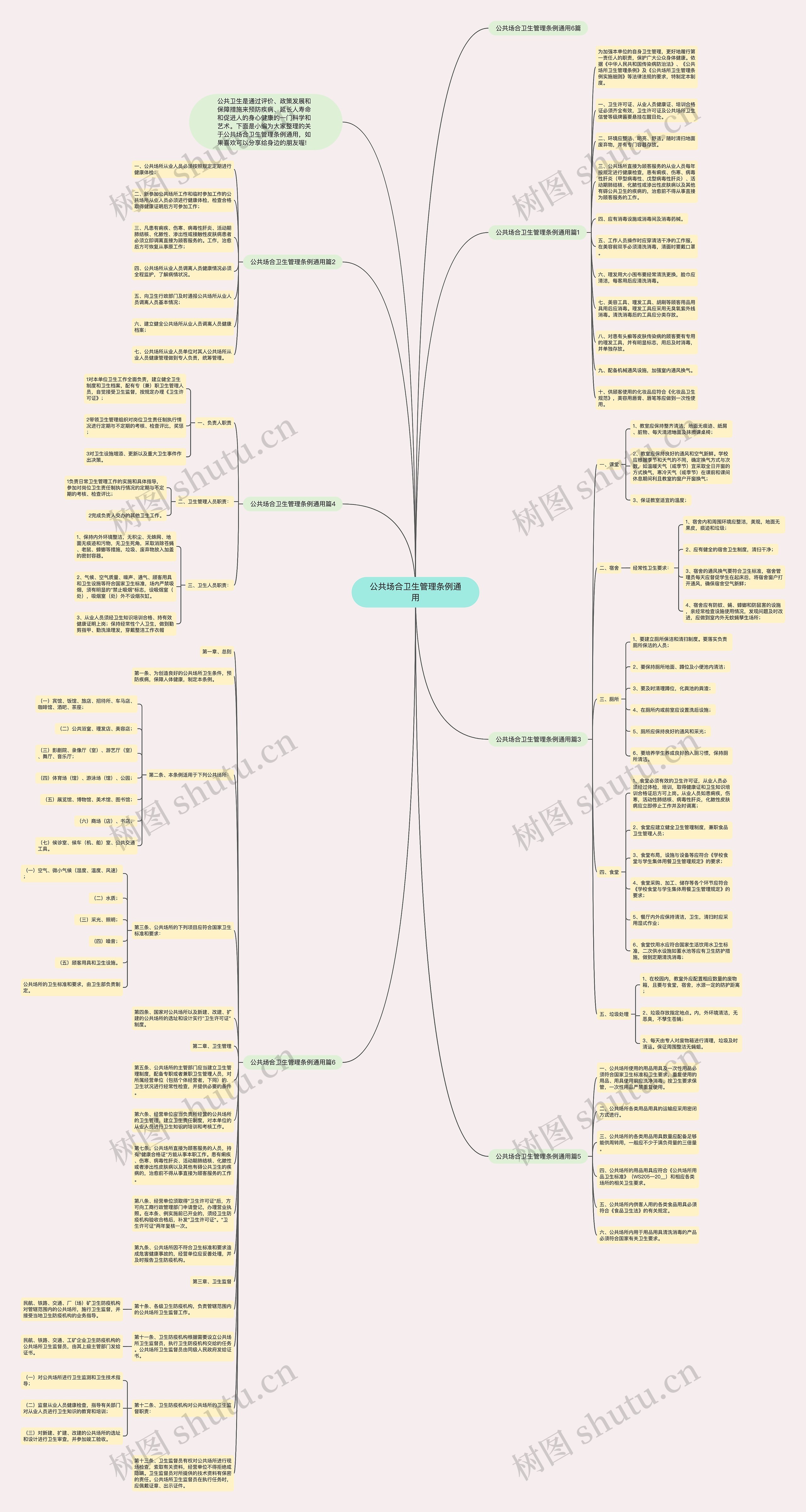 公共场合卫生管理条例通用思维导图