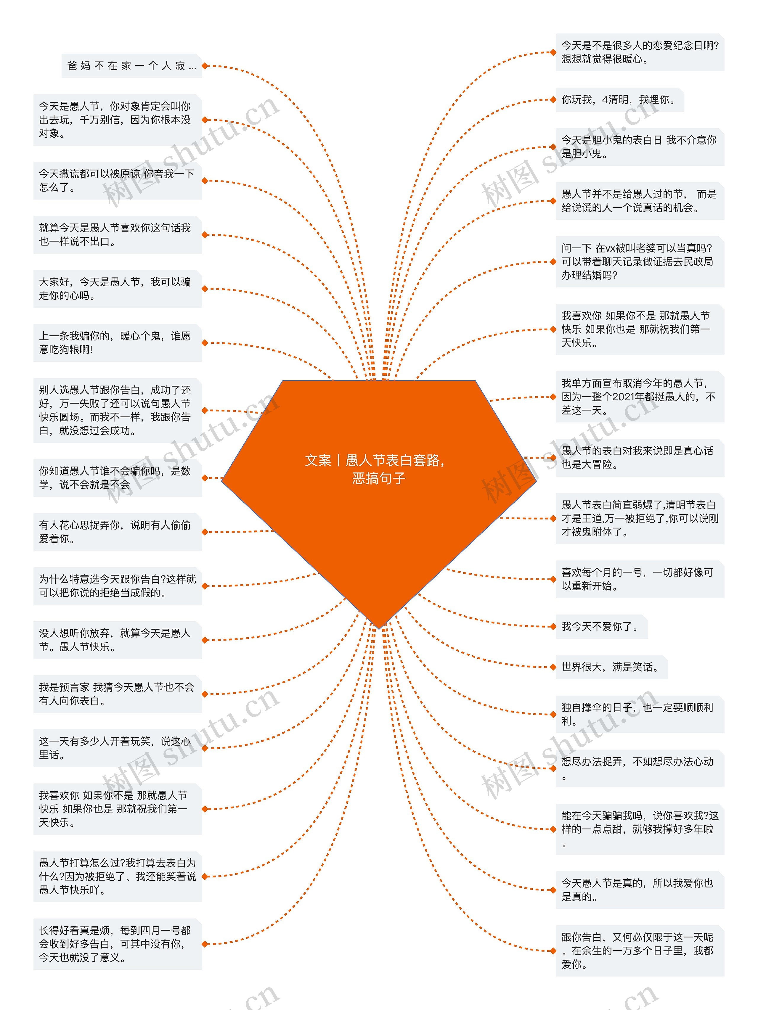 文案丨愚人节表白套路,恶搞句子 文案丨愚人节表白套路,恶搞句子