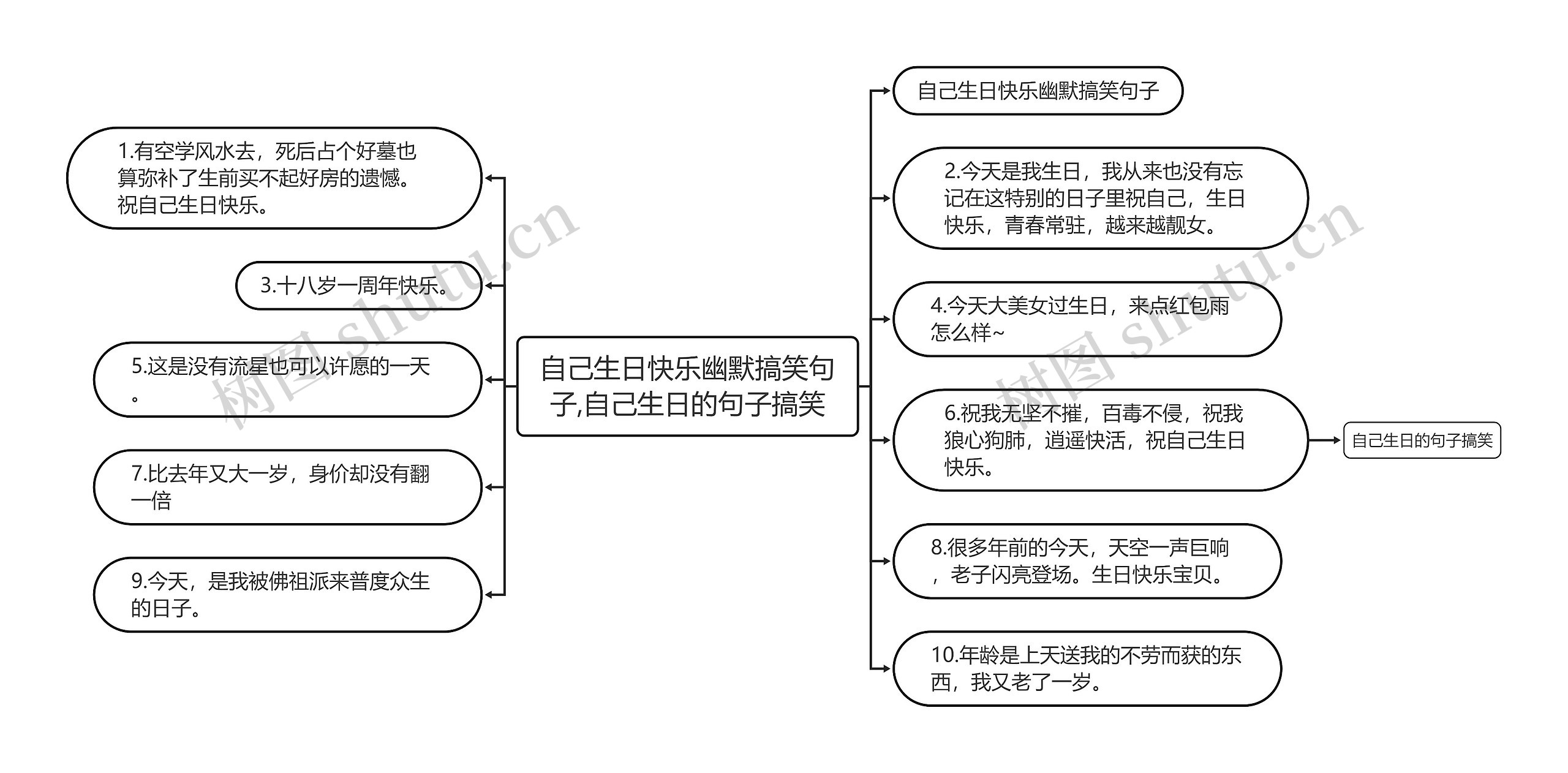 自己生日快乐幽默搞笑句子,自己生日的句子搞笑 自己生日快乐幽默搞笑句子,自己生日的句子搞笑