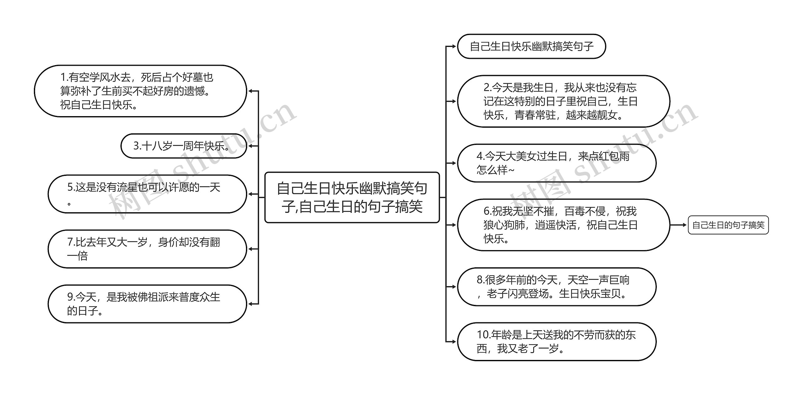自己生日快乐幽默搞笑句子,自己生日的句子搞笑思维导图
