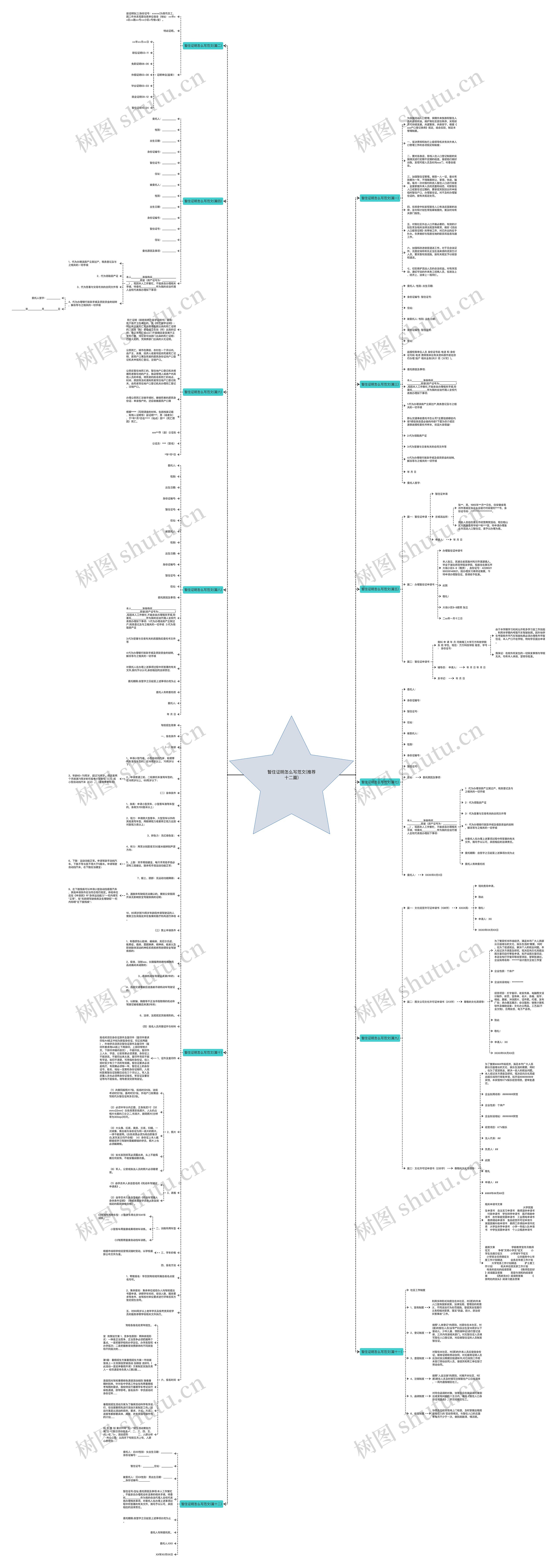 暂住证明怎么写范文(推荐十二篇)思维导图