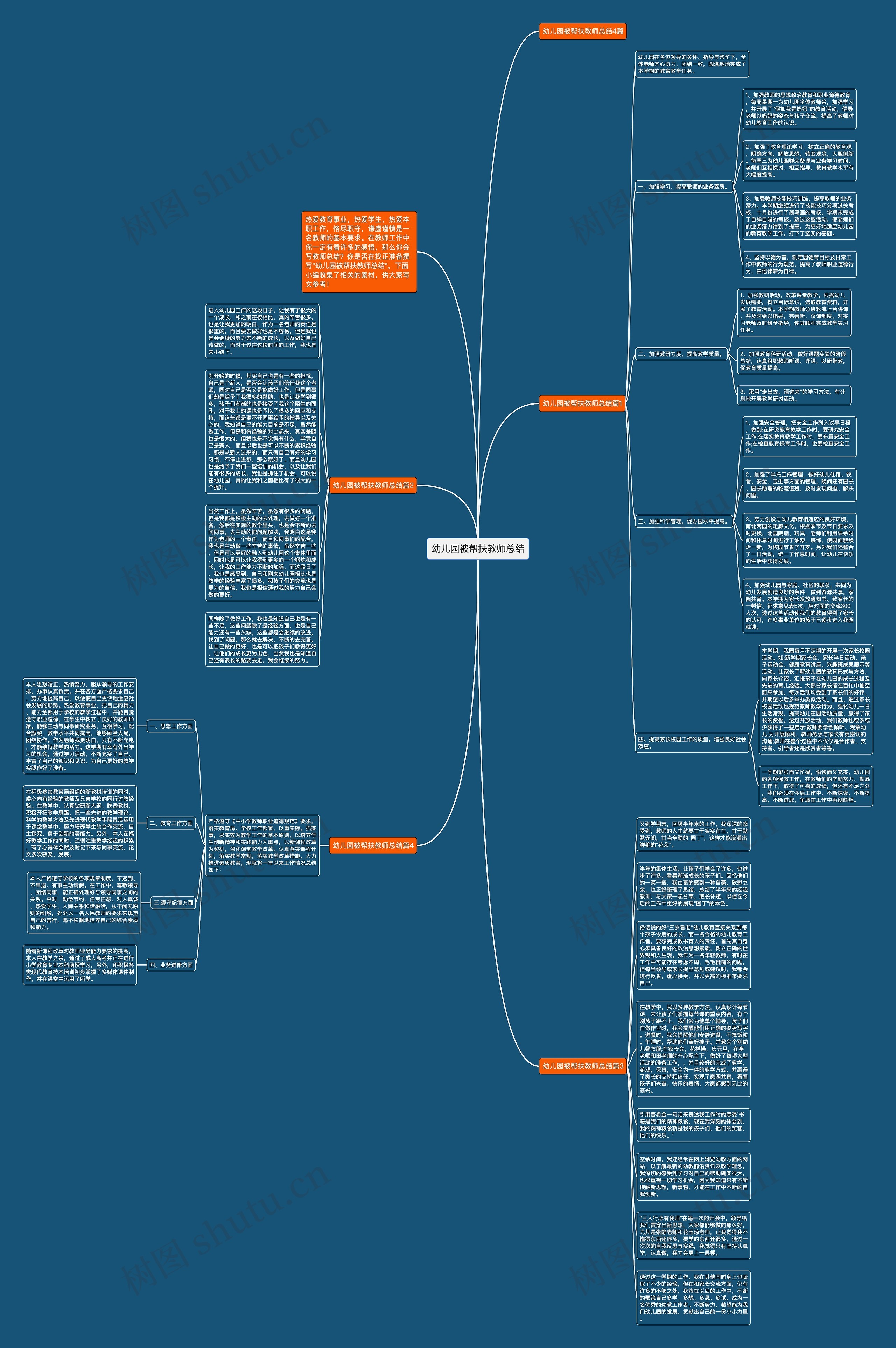 幼儿园被帮扶教师总结思维导图