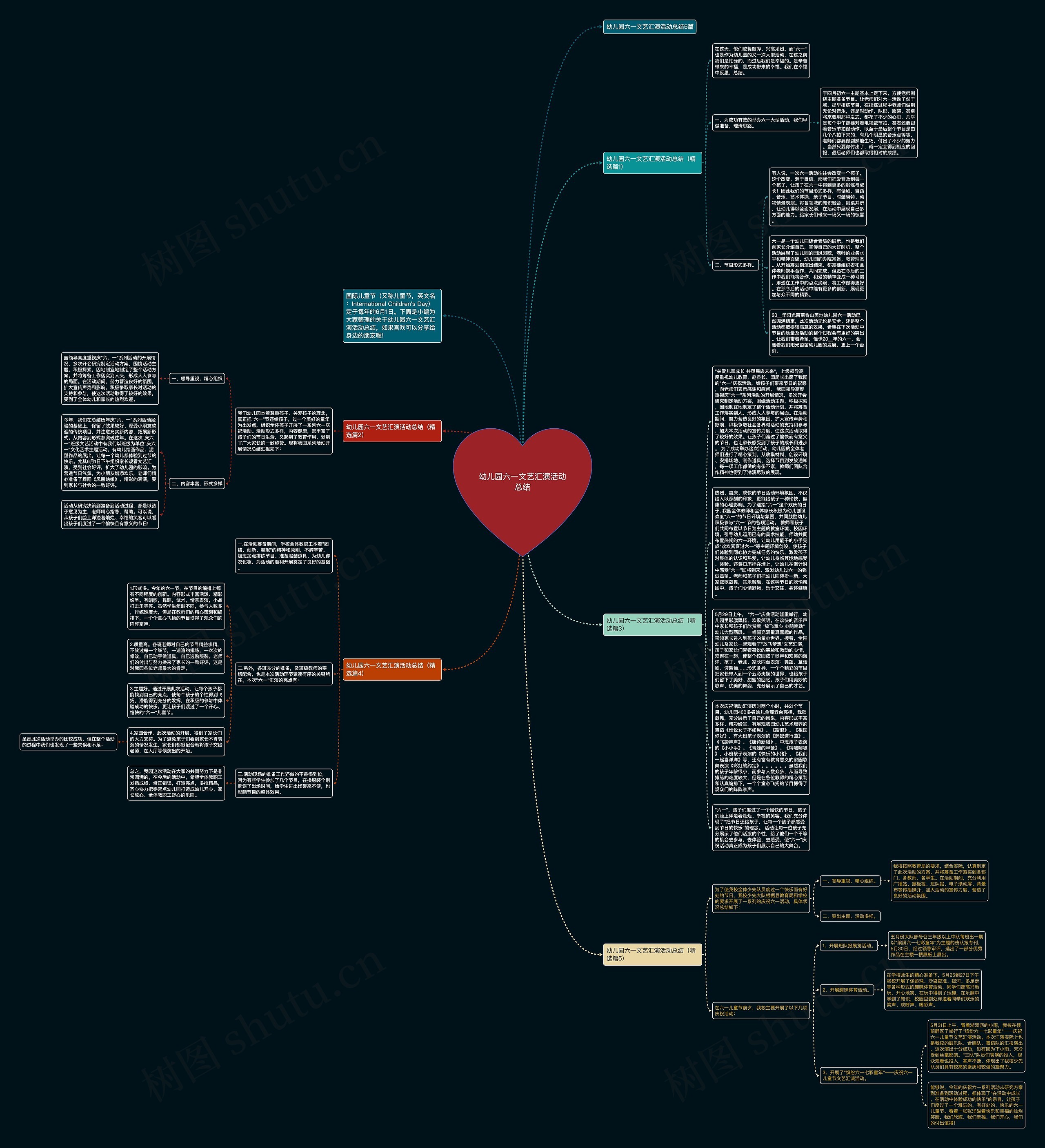 幼儿园六一文艺汇演活动总结思维导图