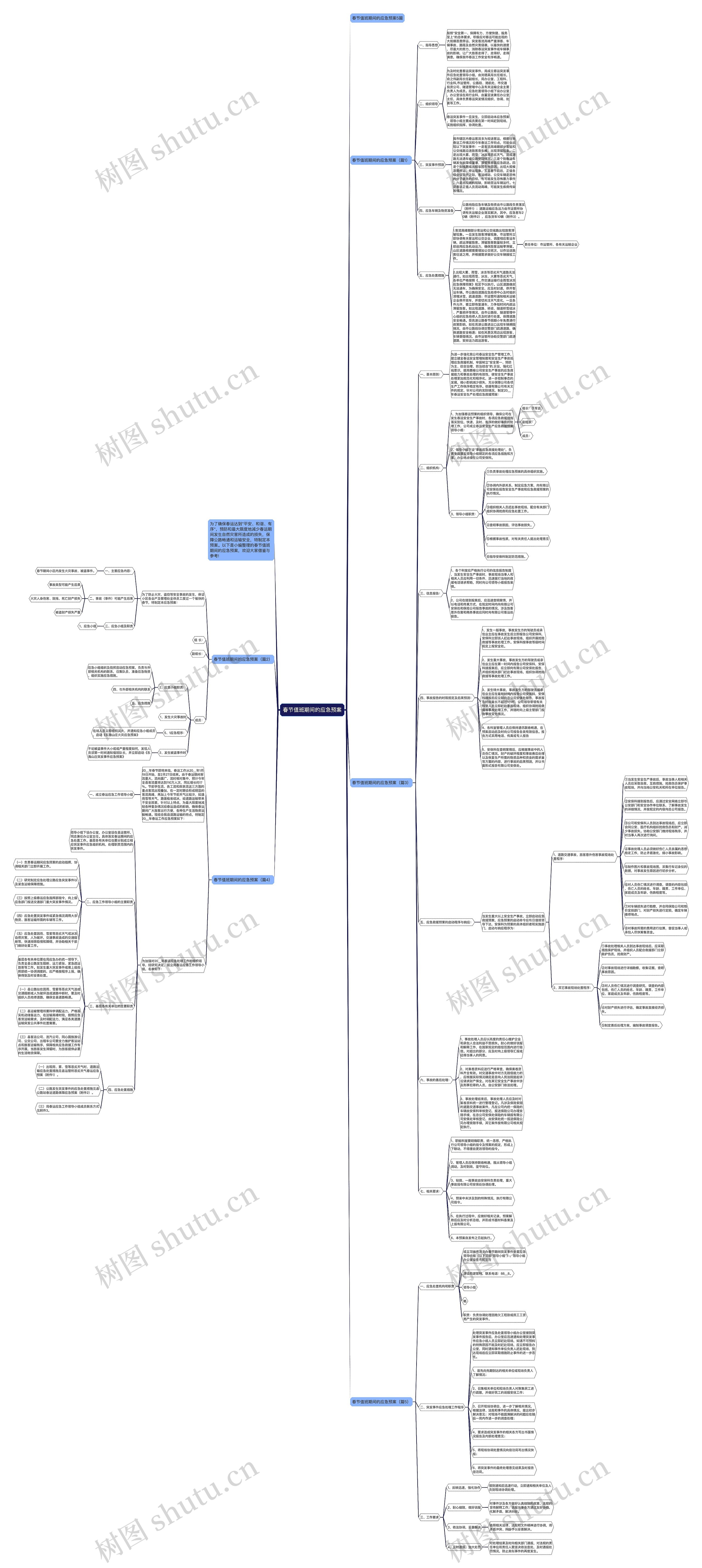 春节值班期间的应急预案思维导图