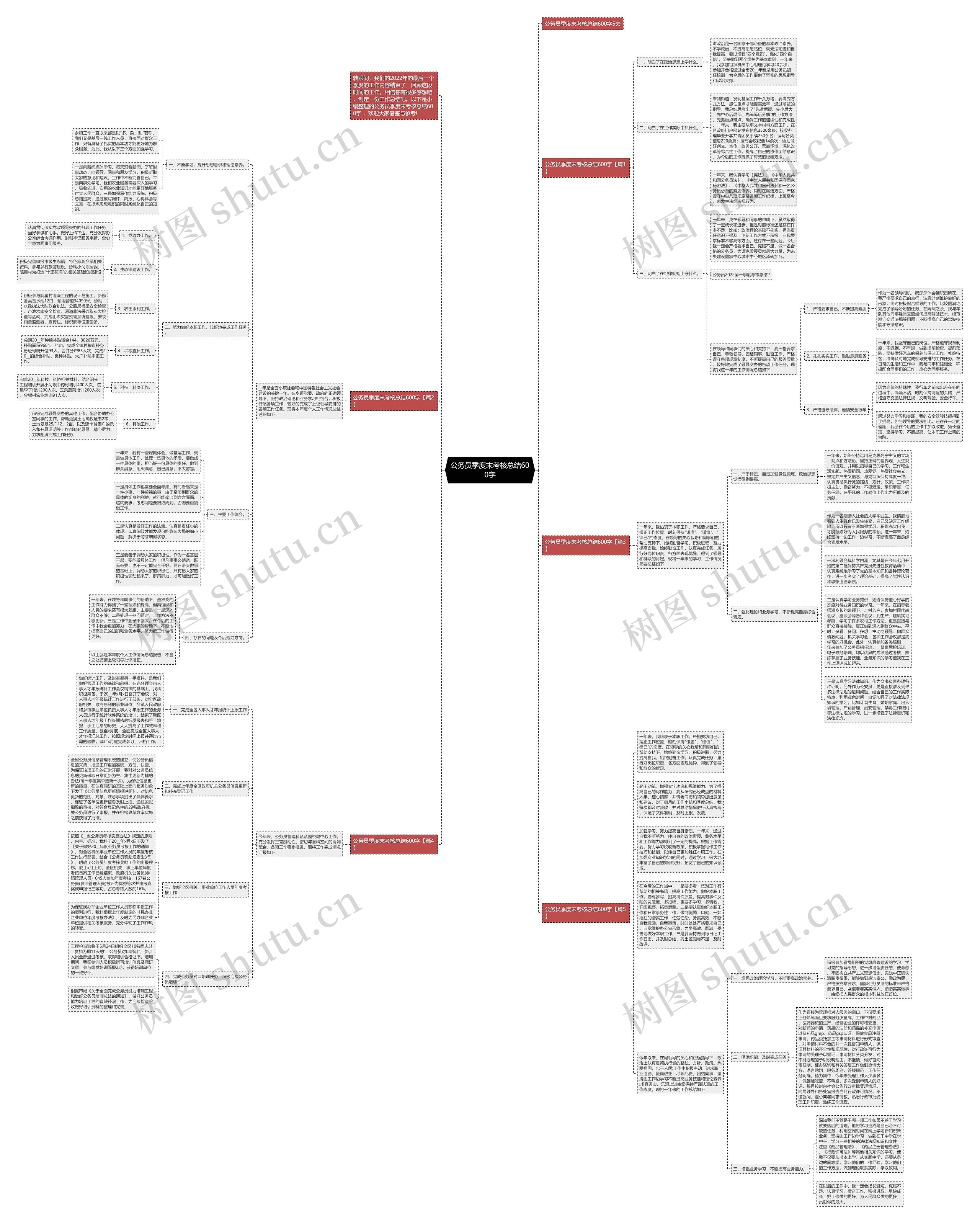 公务员季度末考核总结600字思维导图