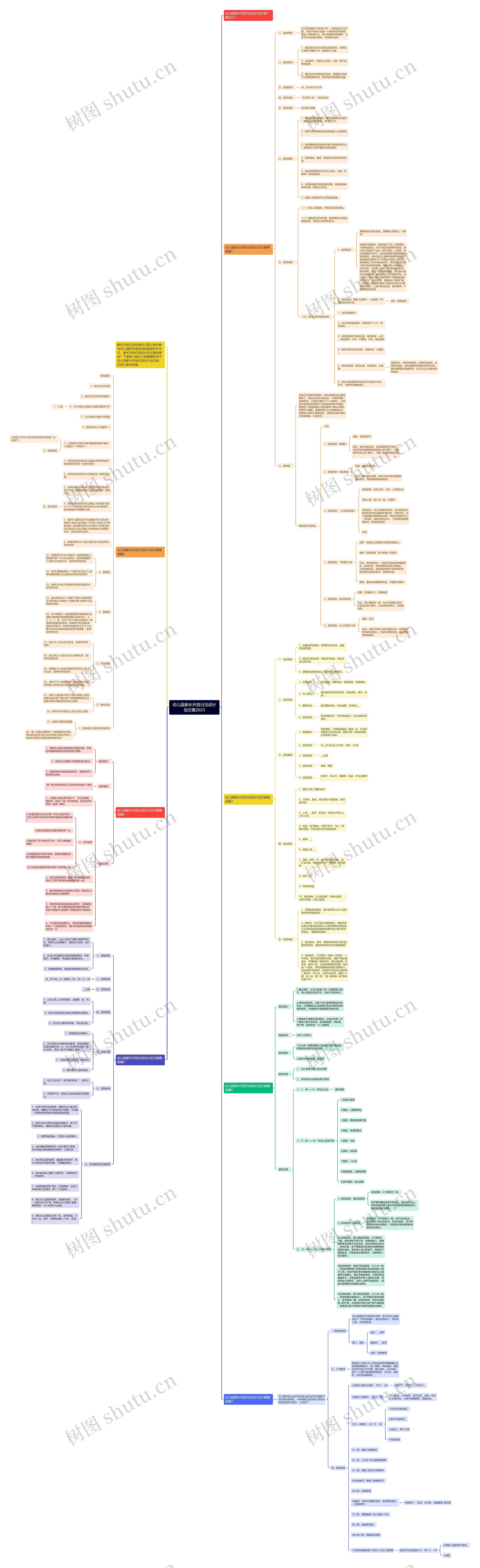 幼儿园家长开放日活动计划方案2023思维导图