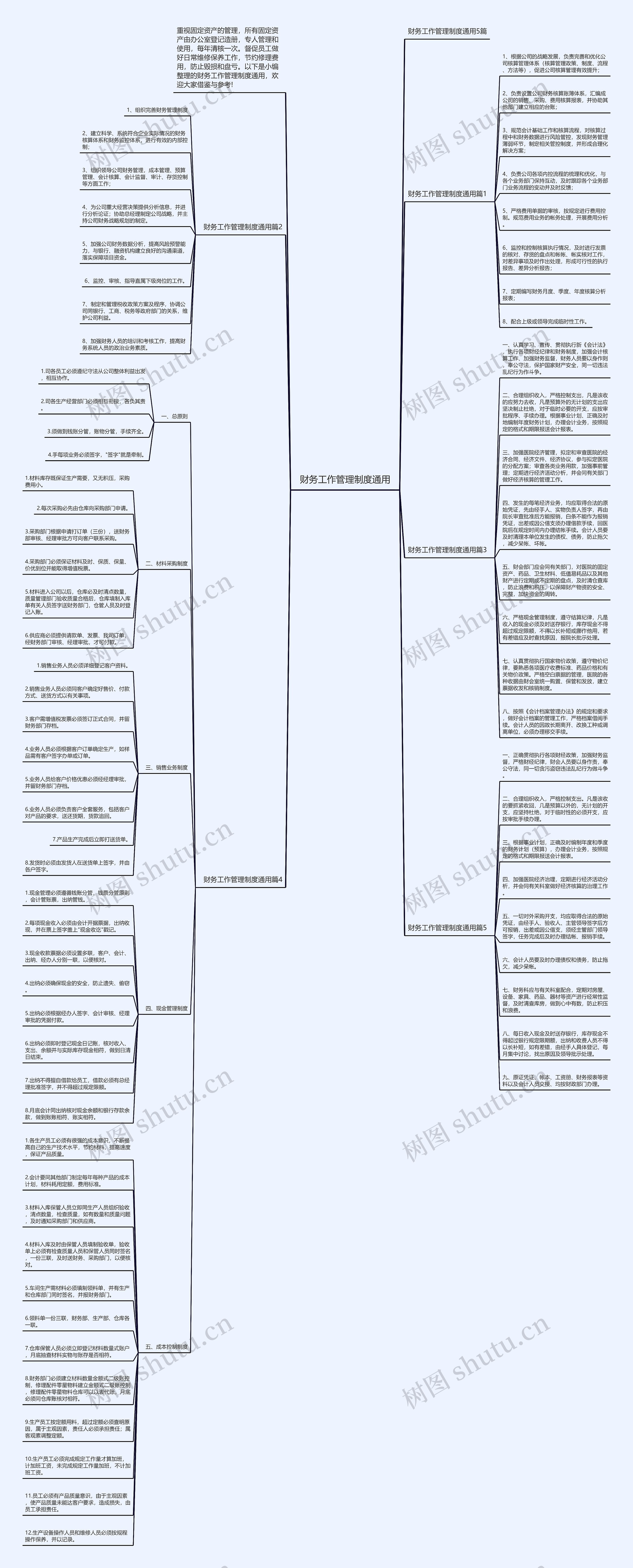 财务工作管理制度通用思维导图