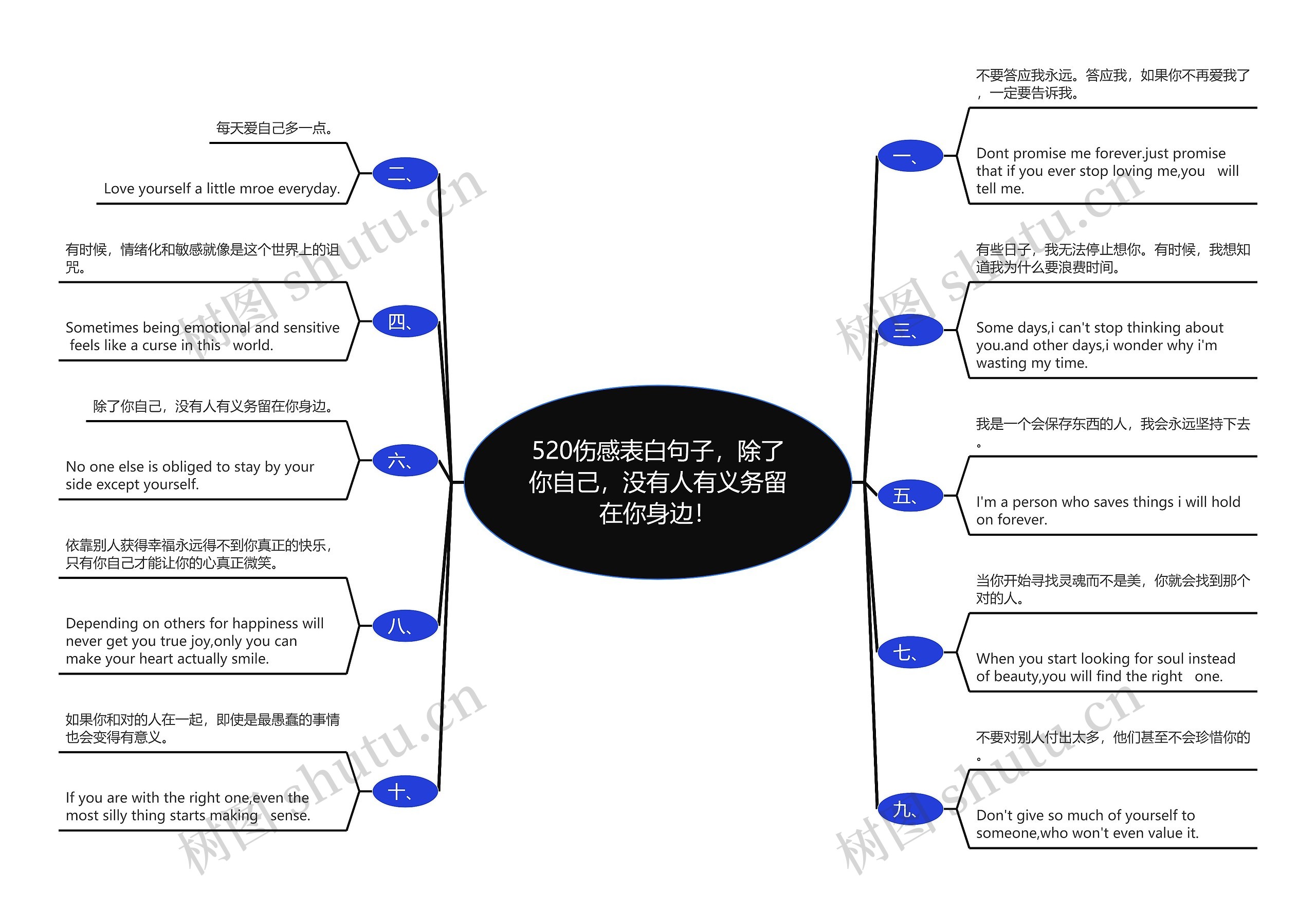 520伤感表白句子，除了你自己，没有人有义务留在你身边！思维导图