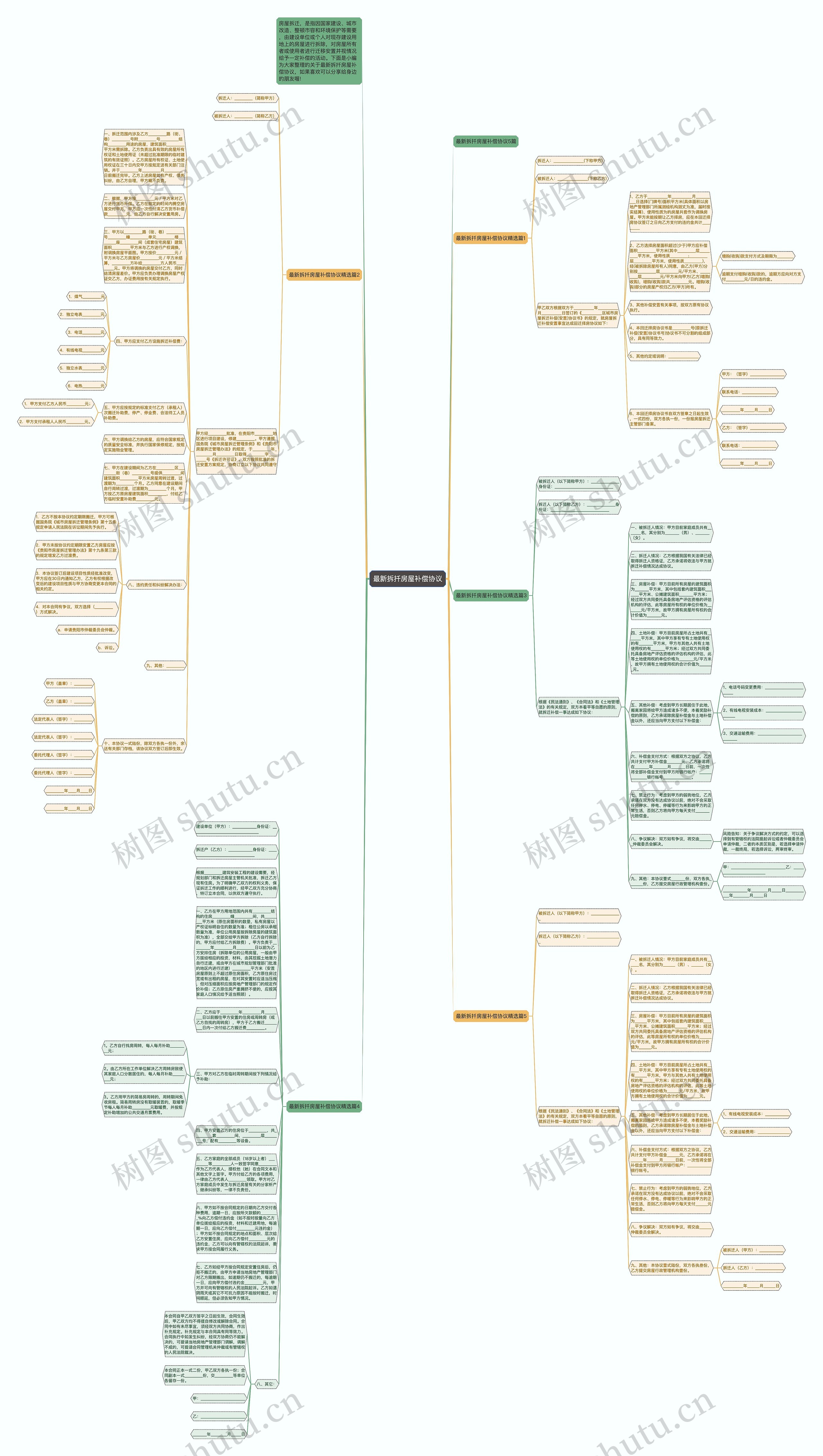 最新拆扦房屋补偿协议思维导图