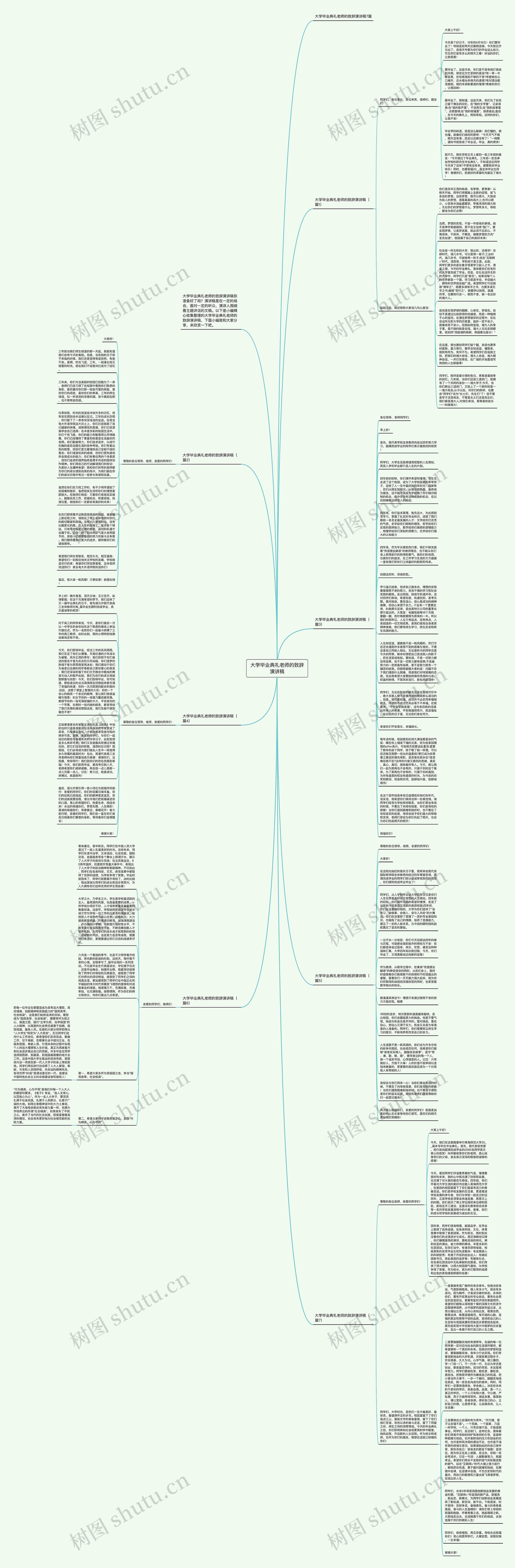 大学毕业典礼老师的致辞演讲稿思维导图