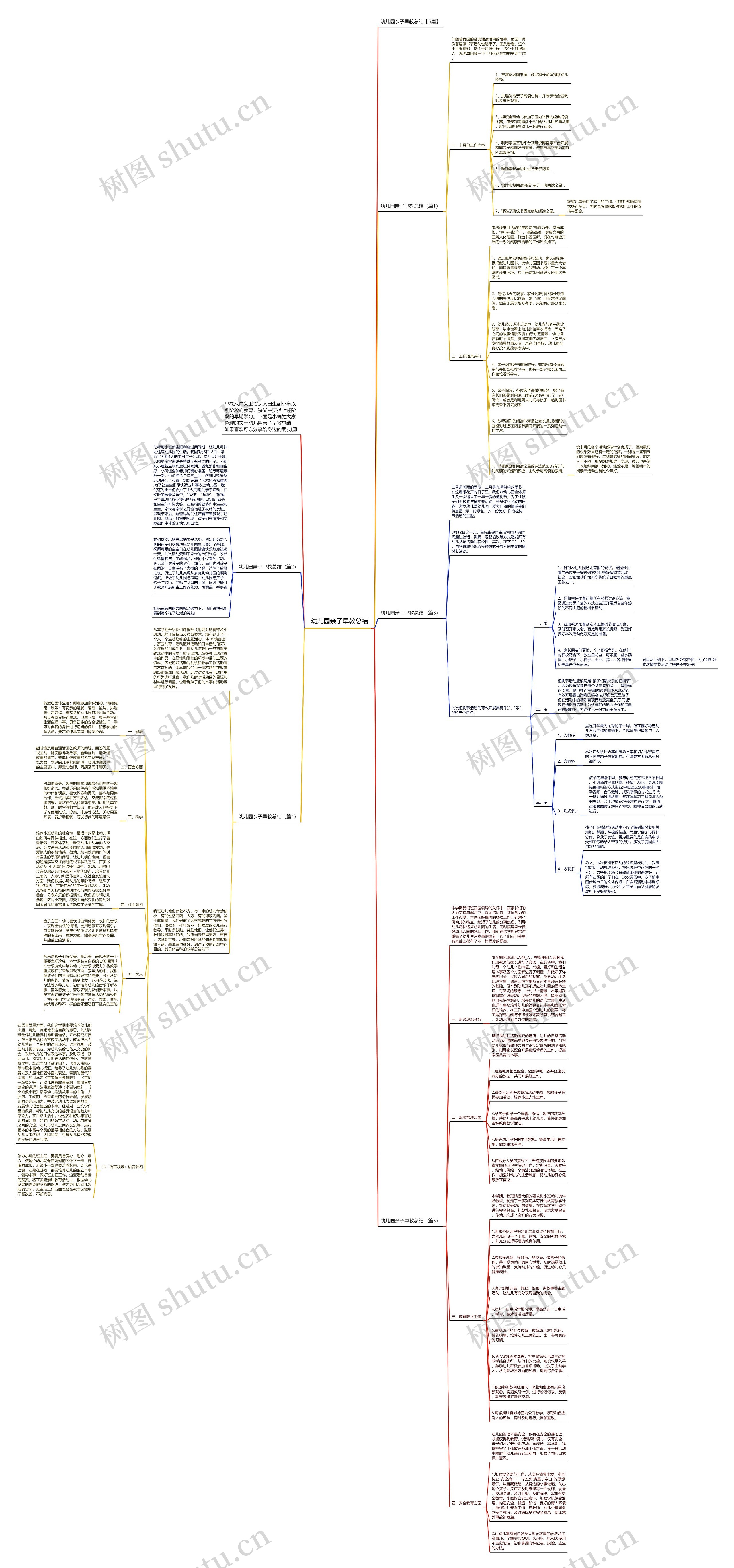 幼儿园亲子早教总结思维导图