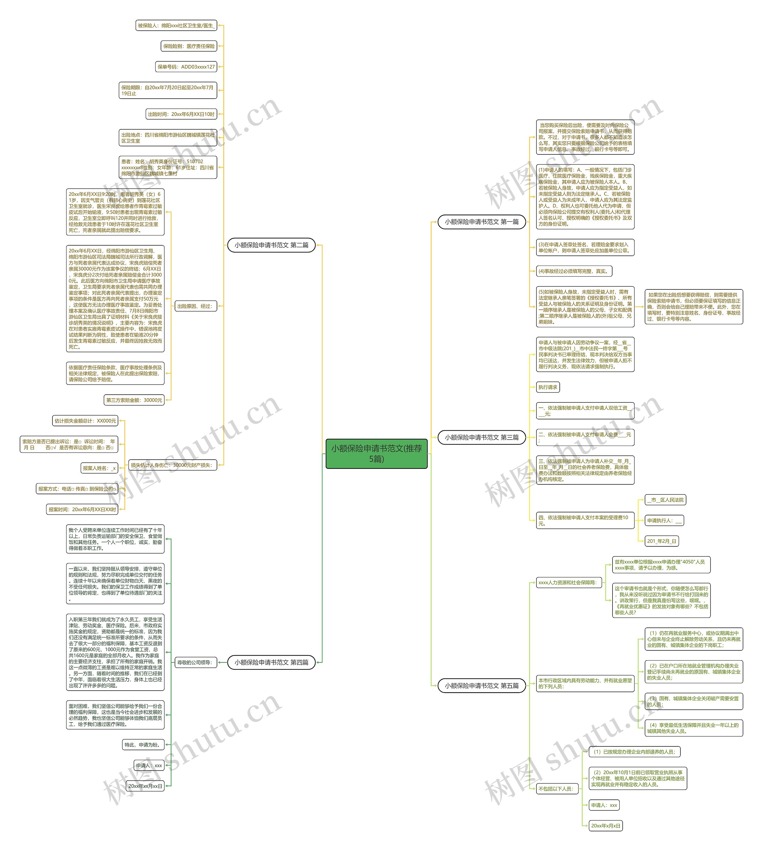小额保险申请书范文(推荐5篇)思维导图