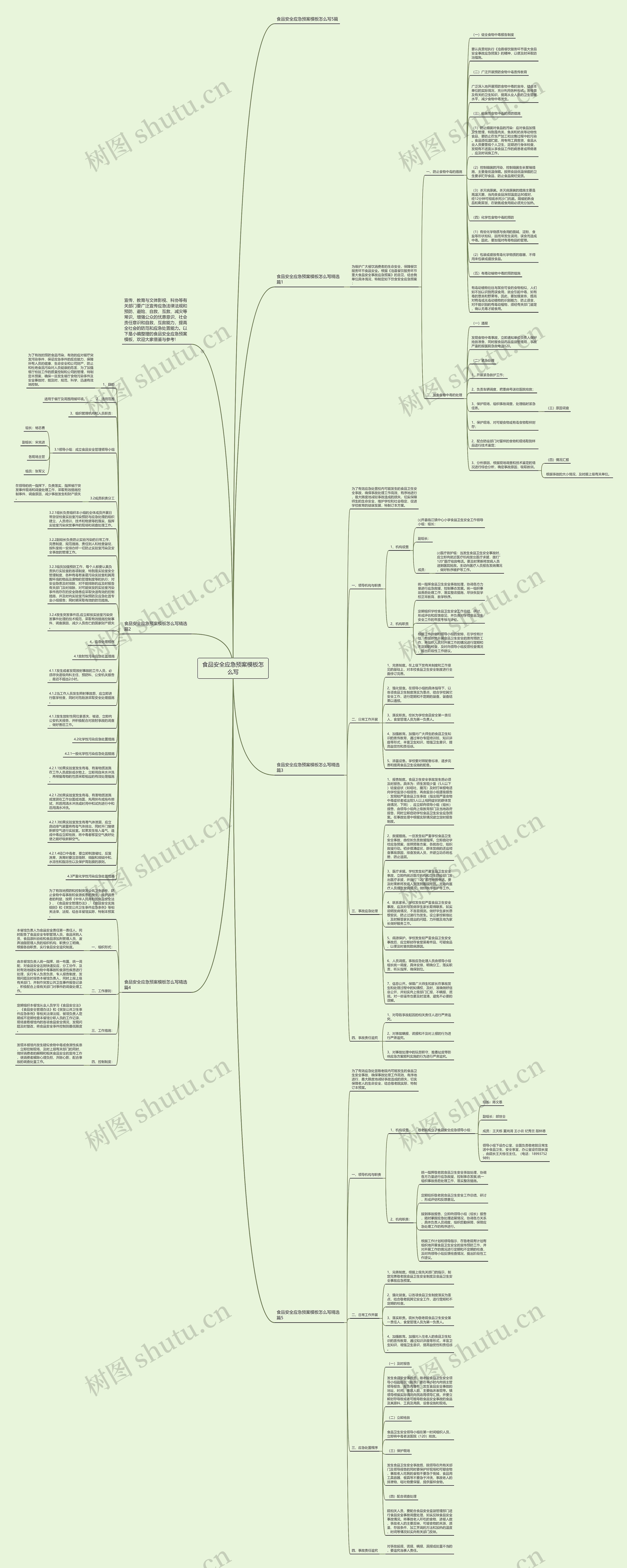 食品安全应急预案怎么写思维导图