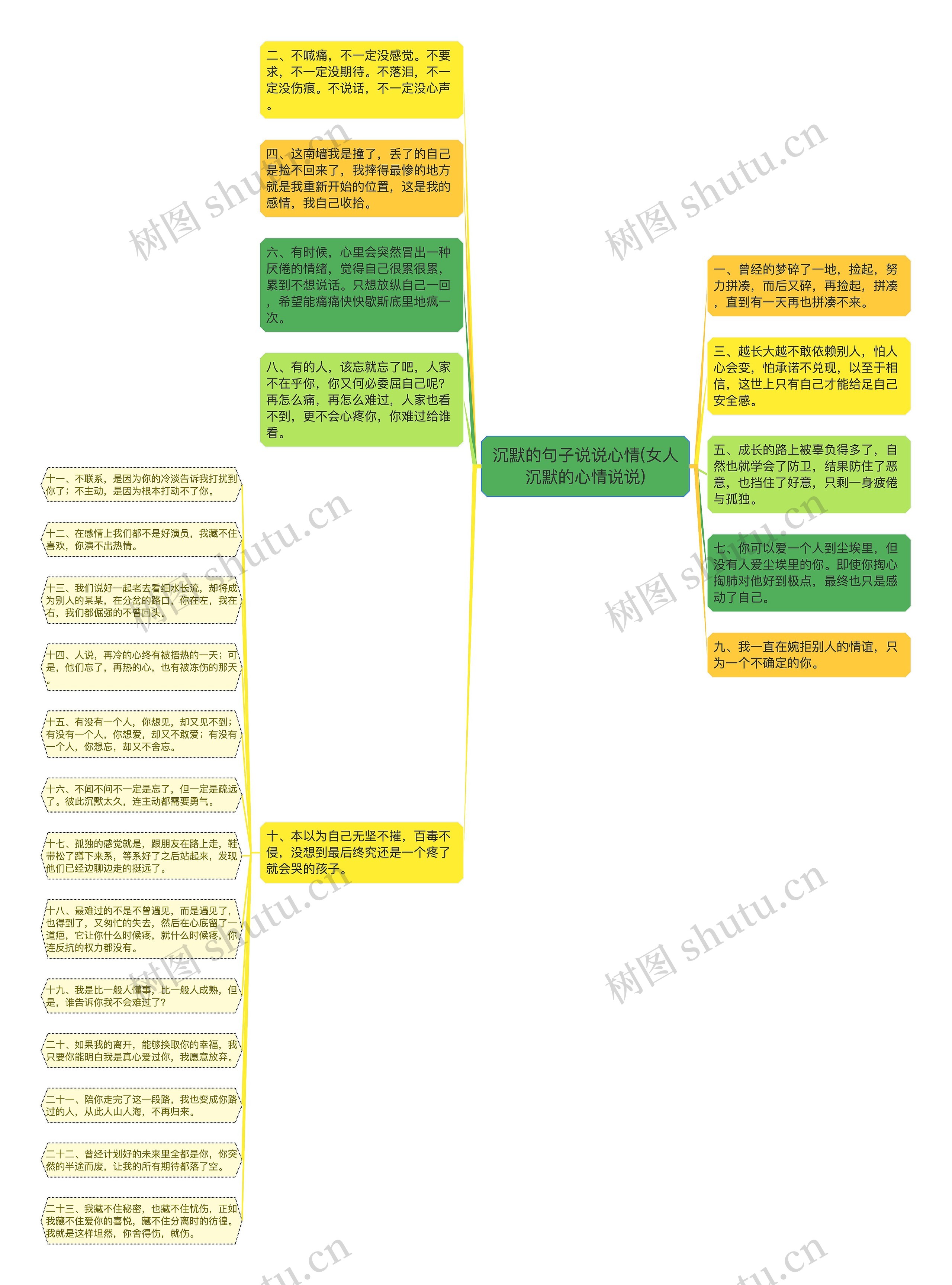 沉默的句子说说心情(女人沉默的心情说说)思维导图