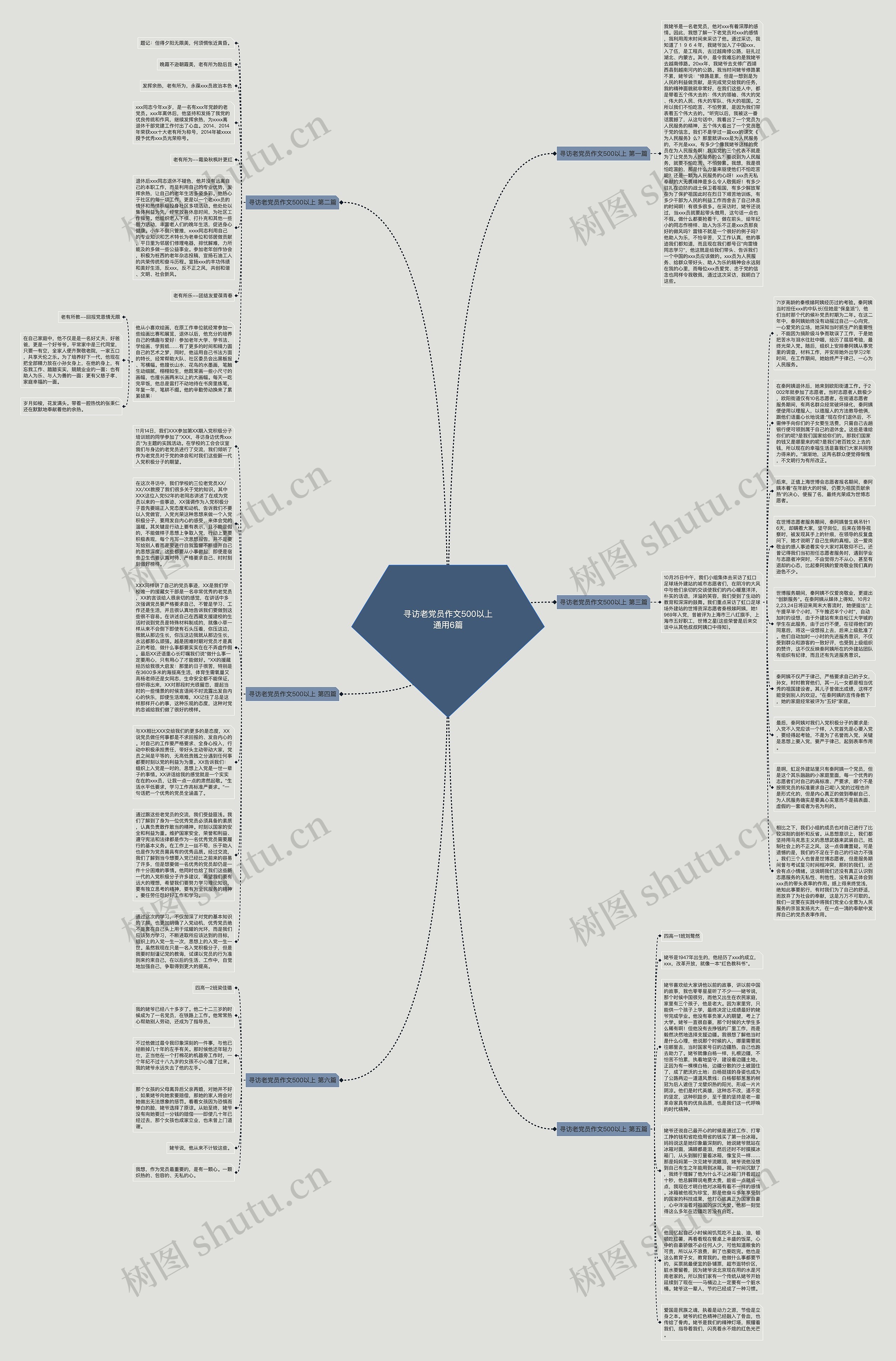 寻访老党员作文500以上通用6篇思维导图