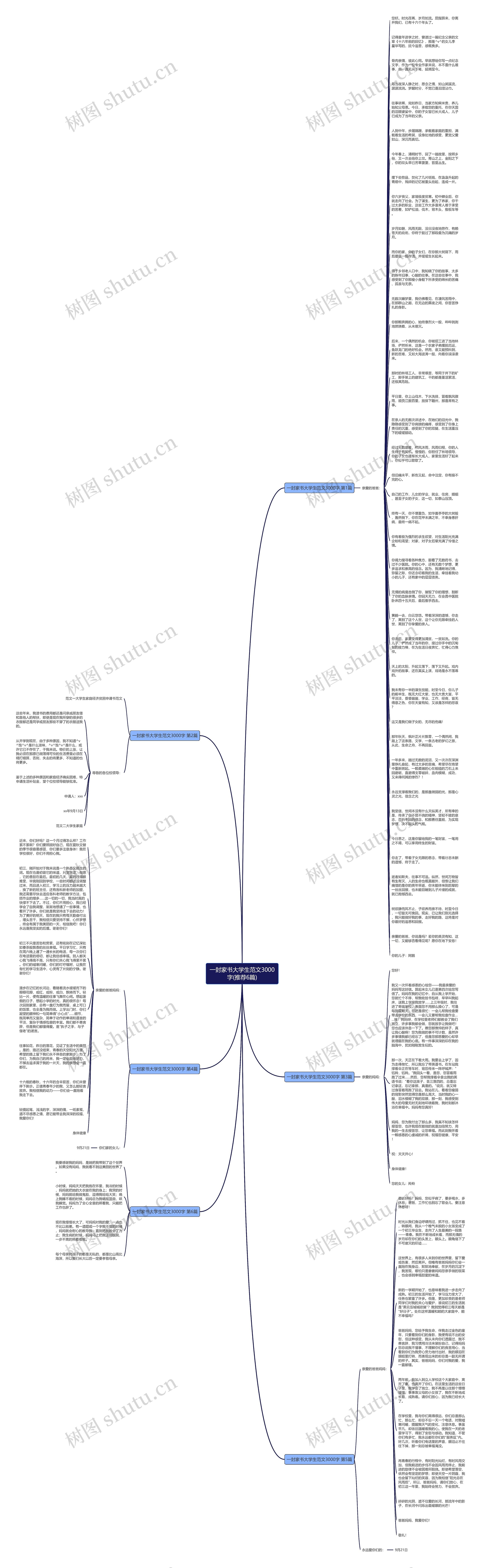 一封家书大学生范文3000字(推荐6篇)思维导图
