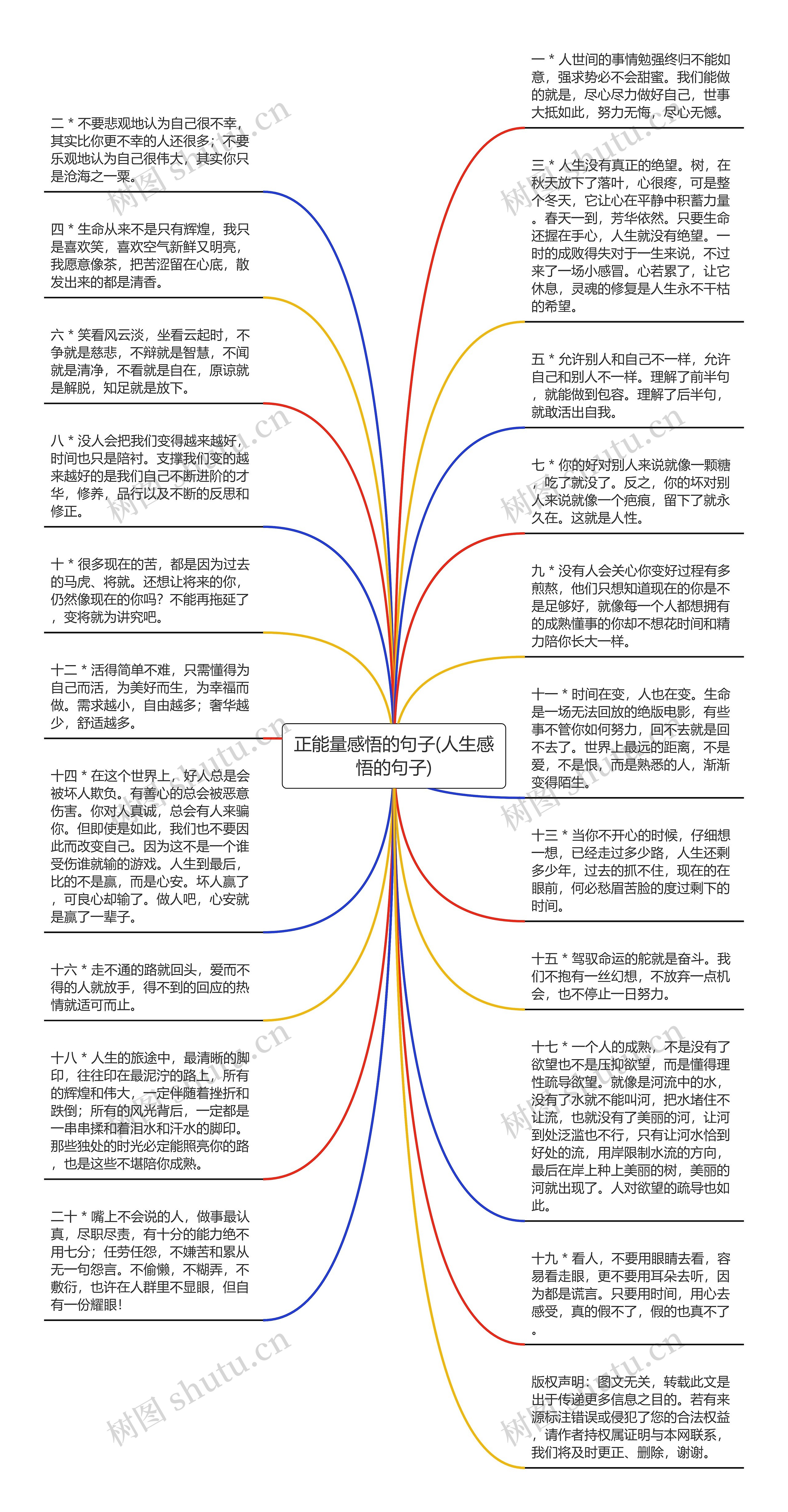 正能量感悟的句子(人生感悟的句子)思维导图