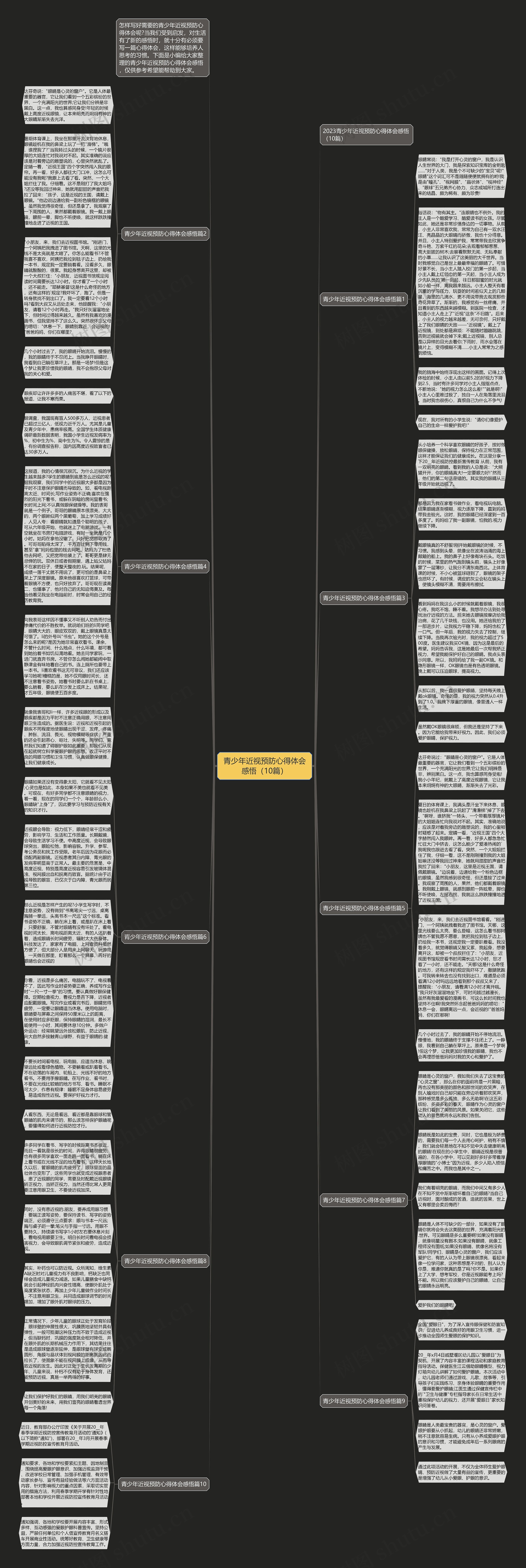 青少年近视预防心得体会感悟（10篇）