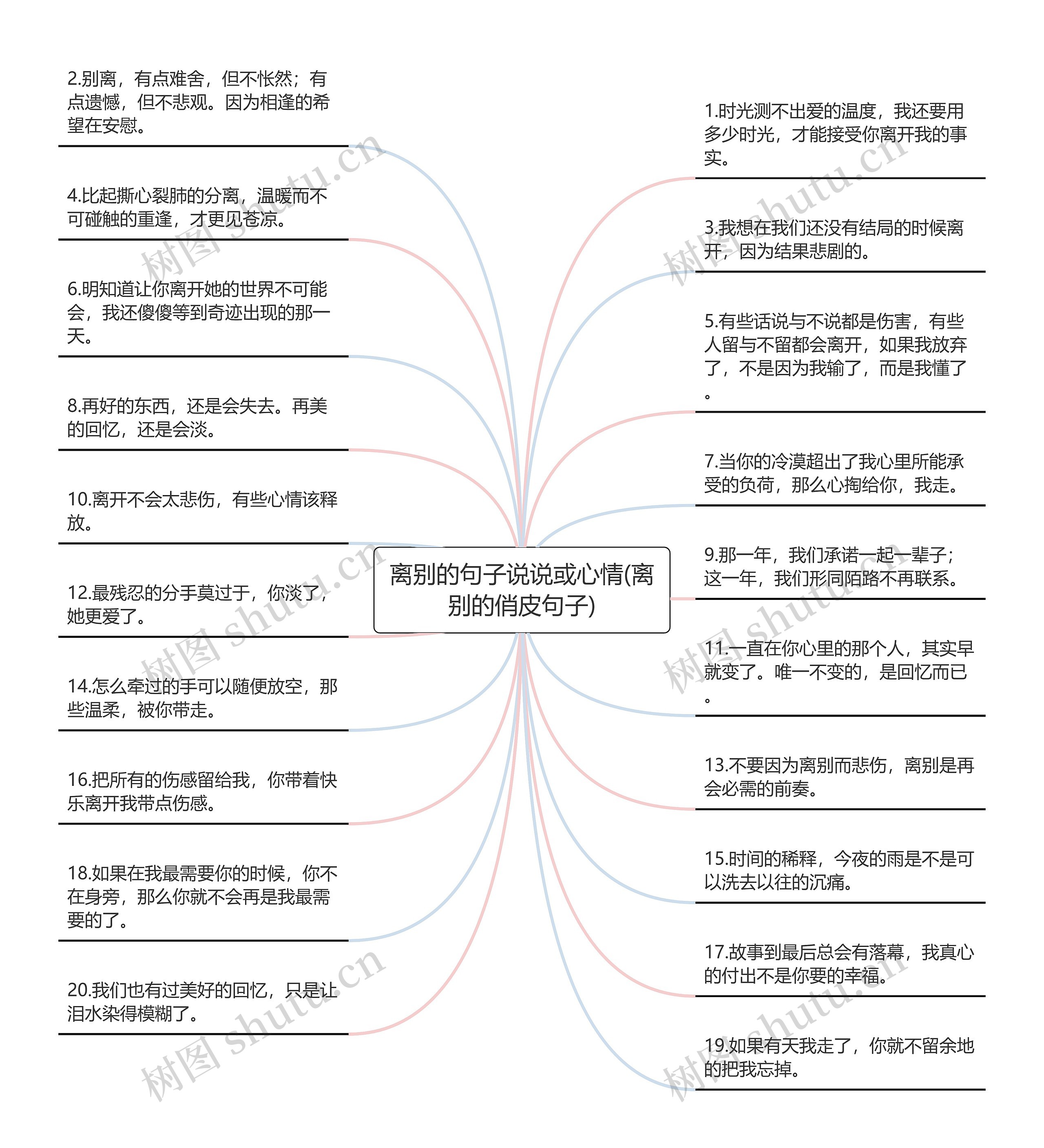 离别的句子说说或心情(离别的俏皮句子)思维导图